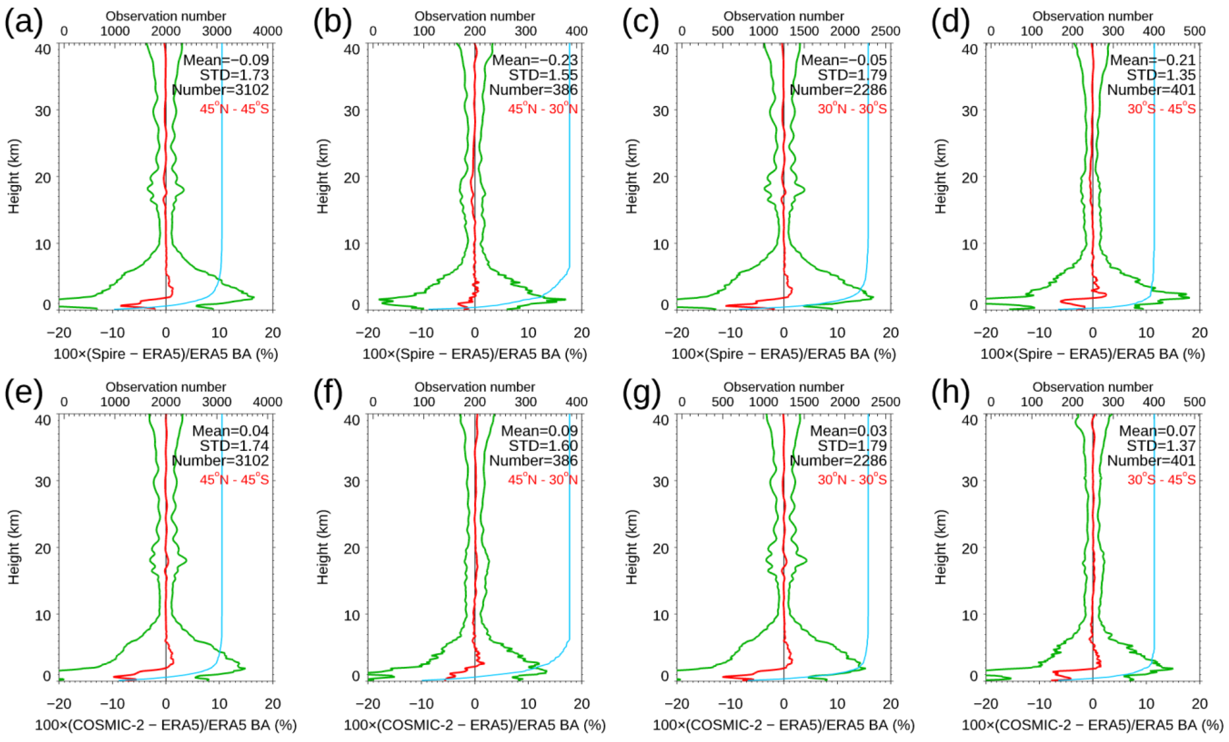 Remotesensing 15 04836 g015