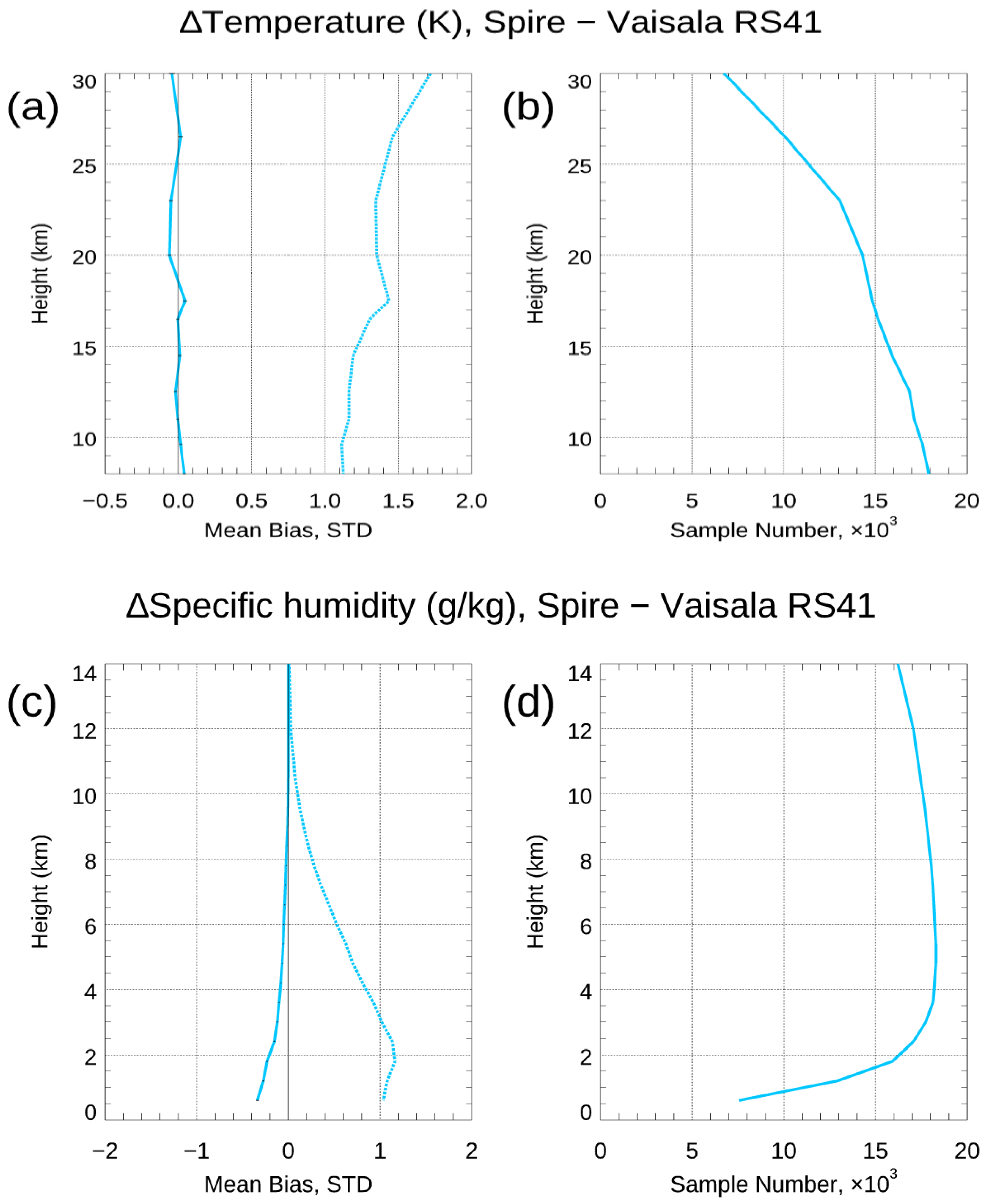 Remotesensing 15 04836 g016