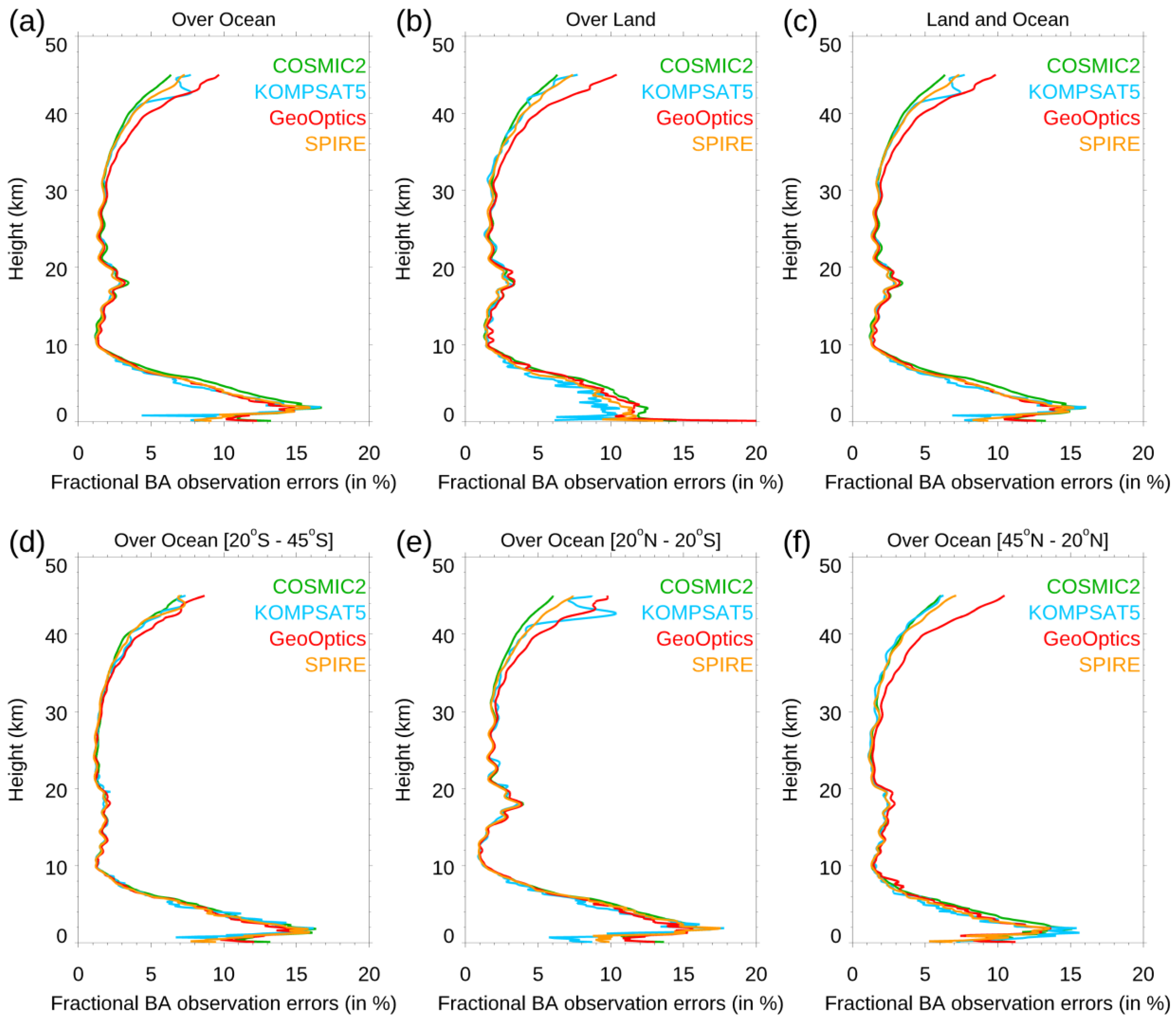 Remotesensing 15 04836 g019