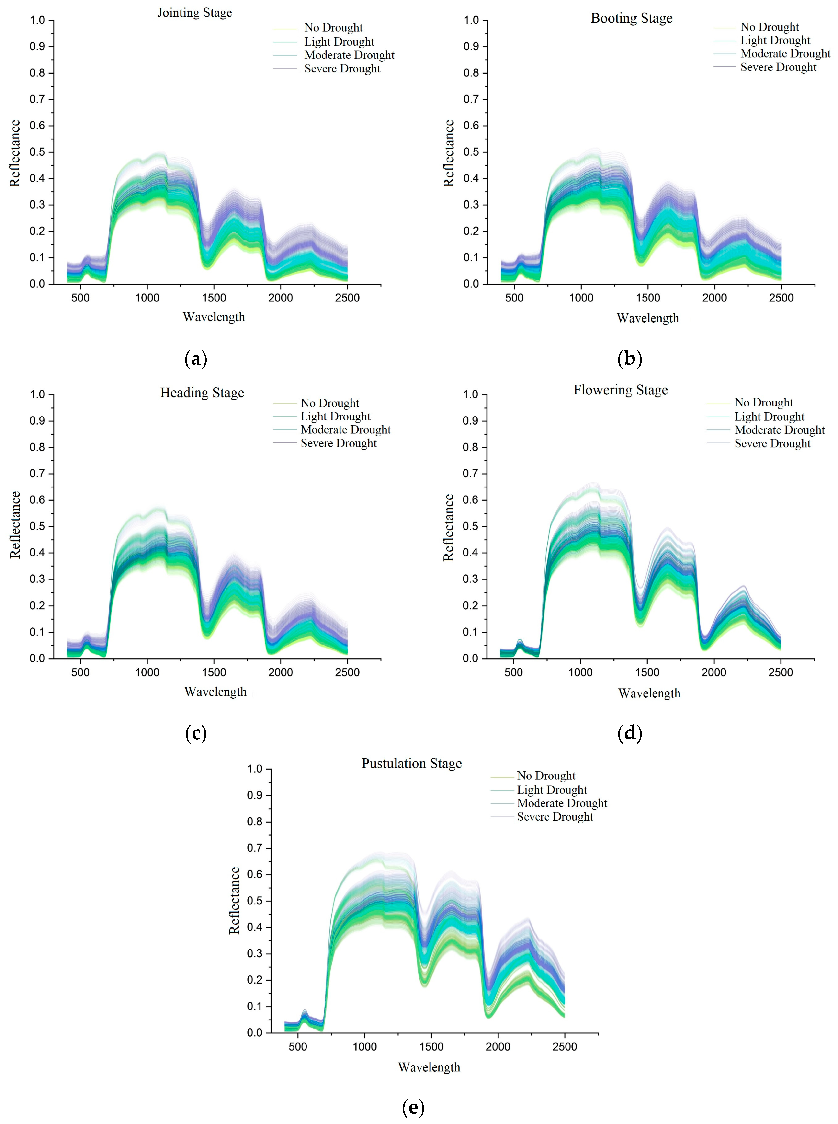 Remotesensing 15 04838 g002
