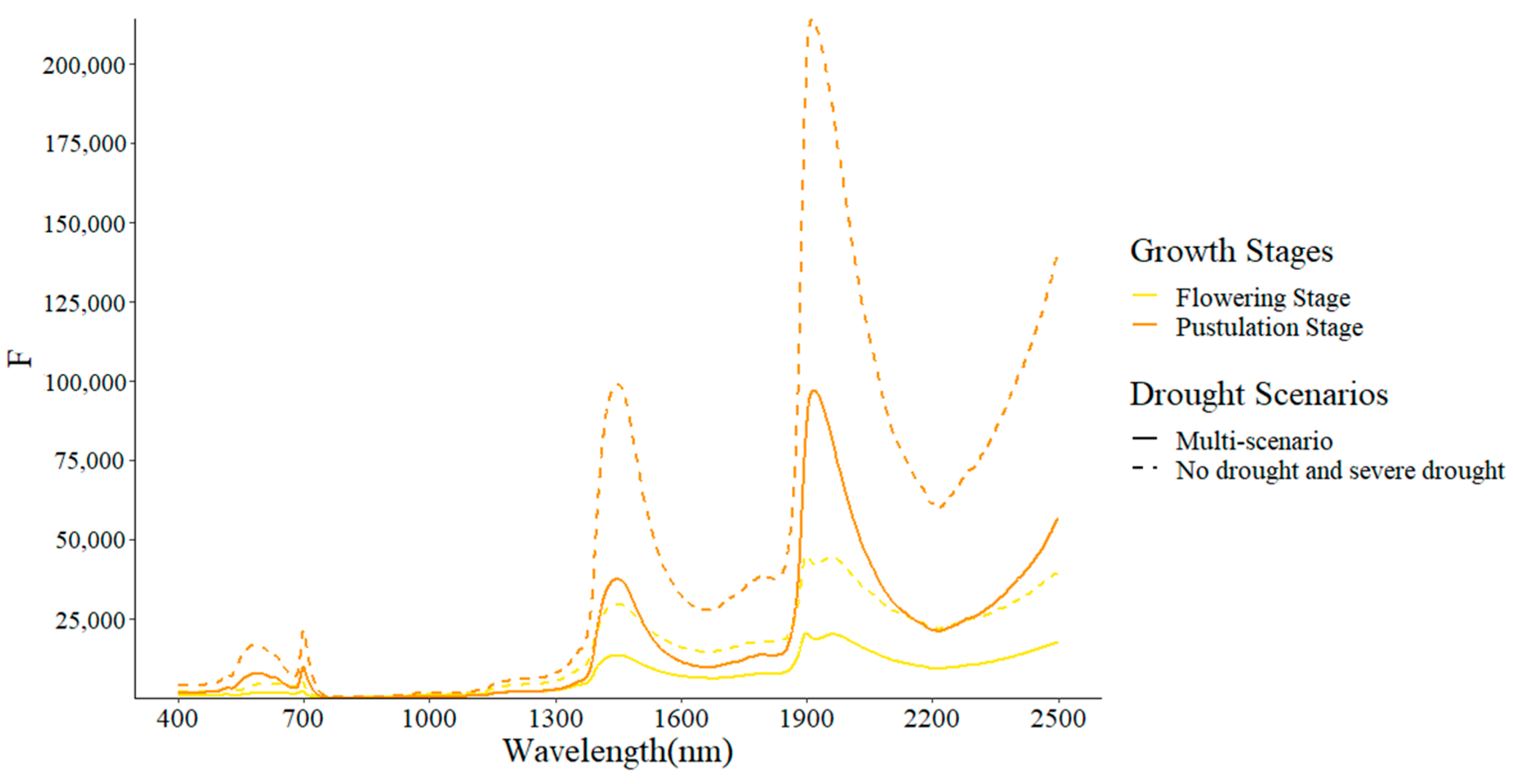 Remotesensing 15 04838 g004