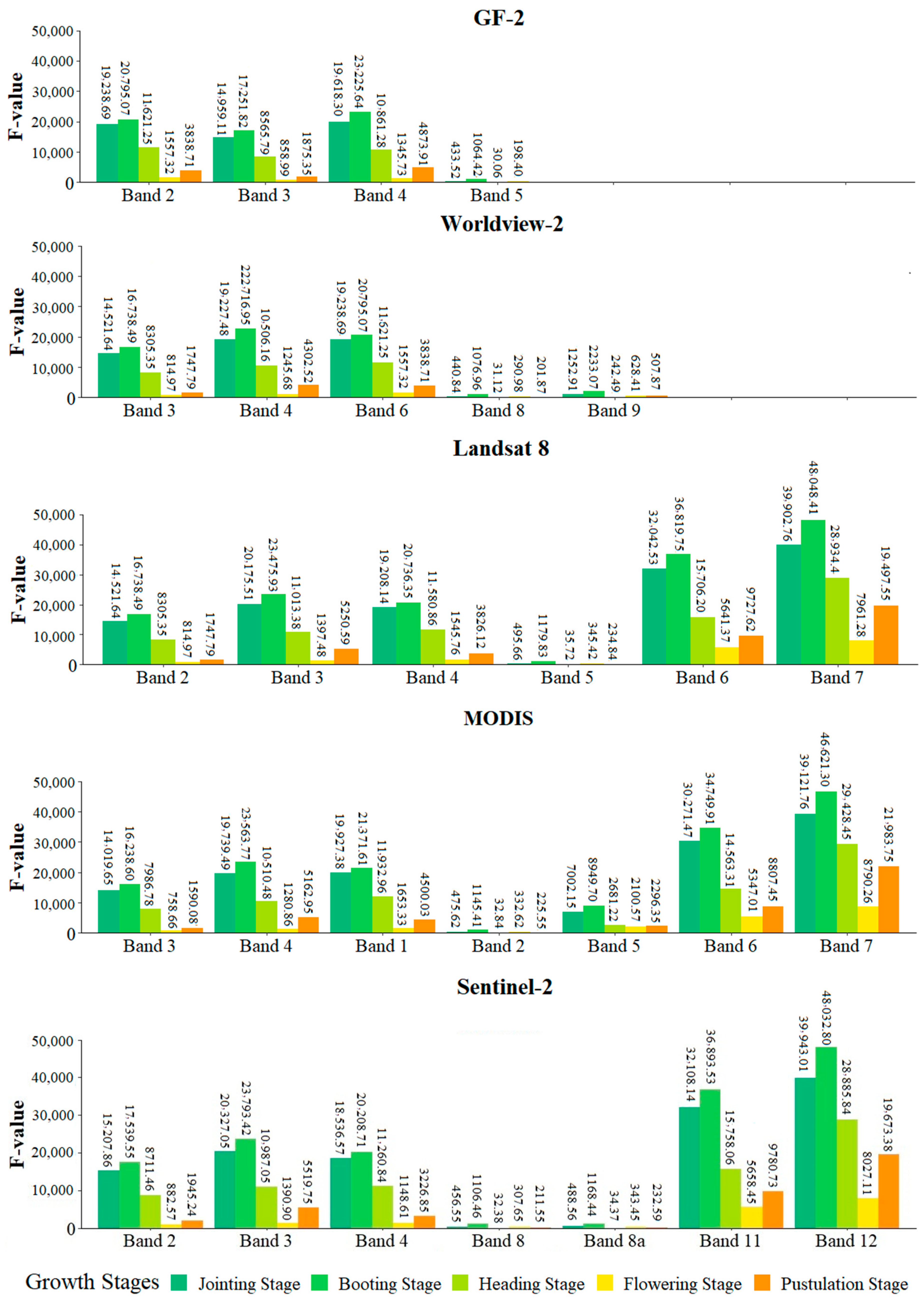 Remotesensing 15 04838 g005