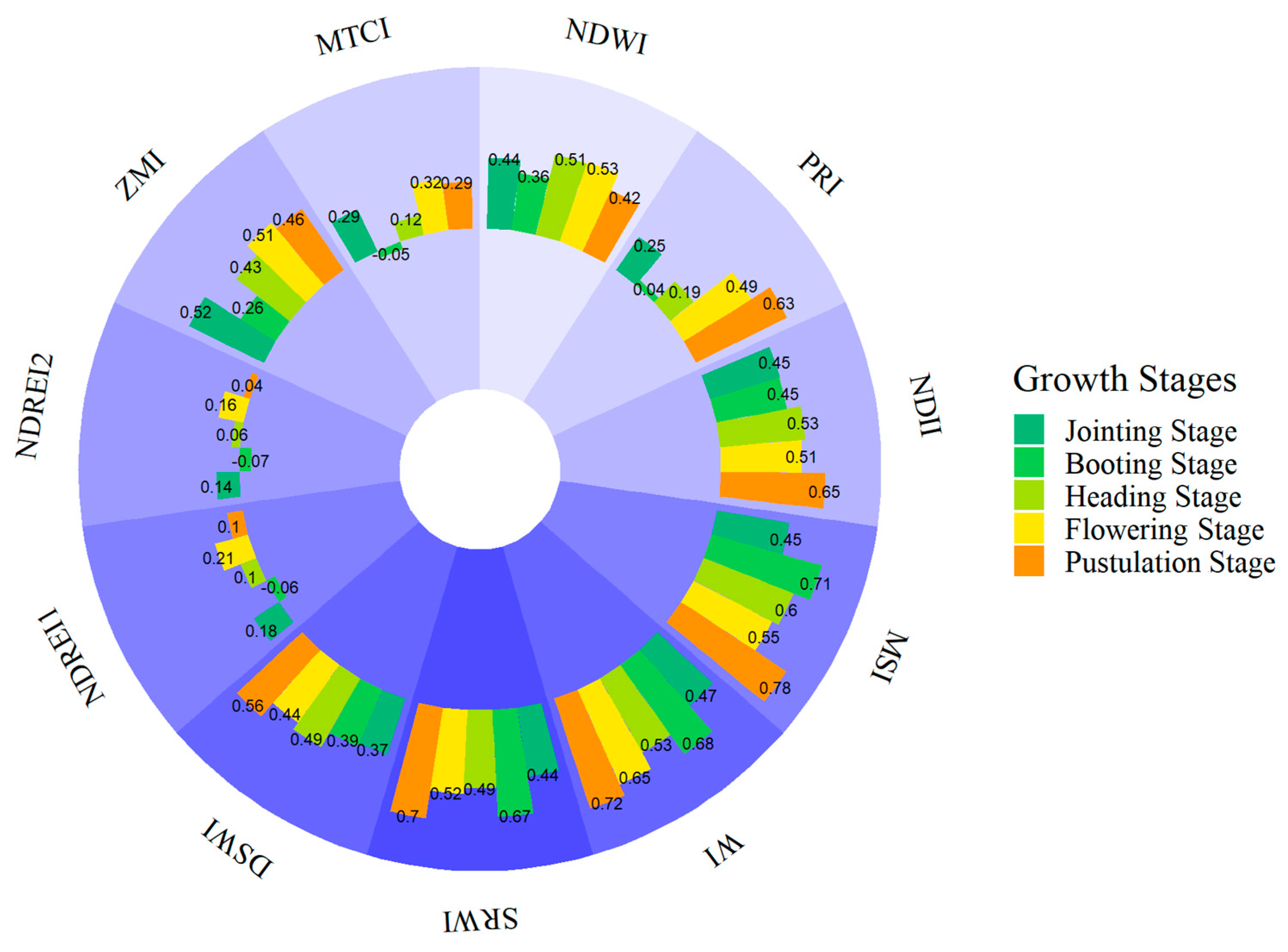 Remotesensing 15 04838 g006