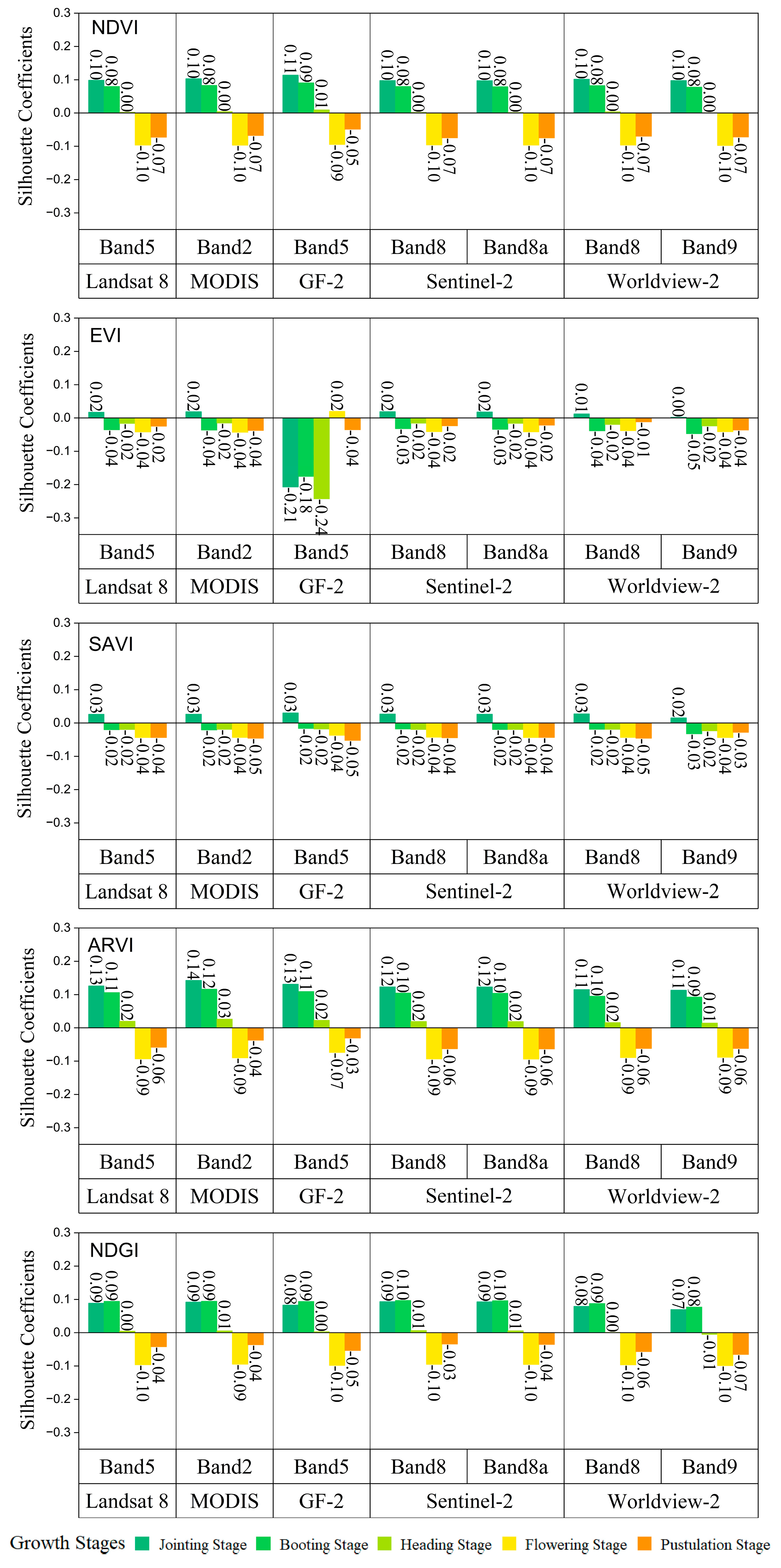 Remotesensing 15 04838 g007