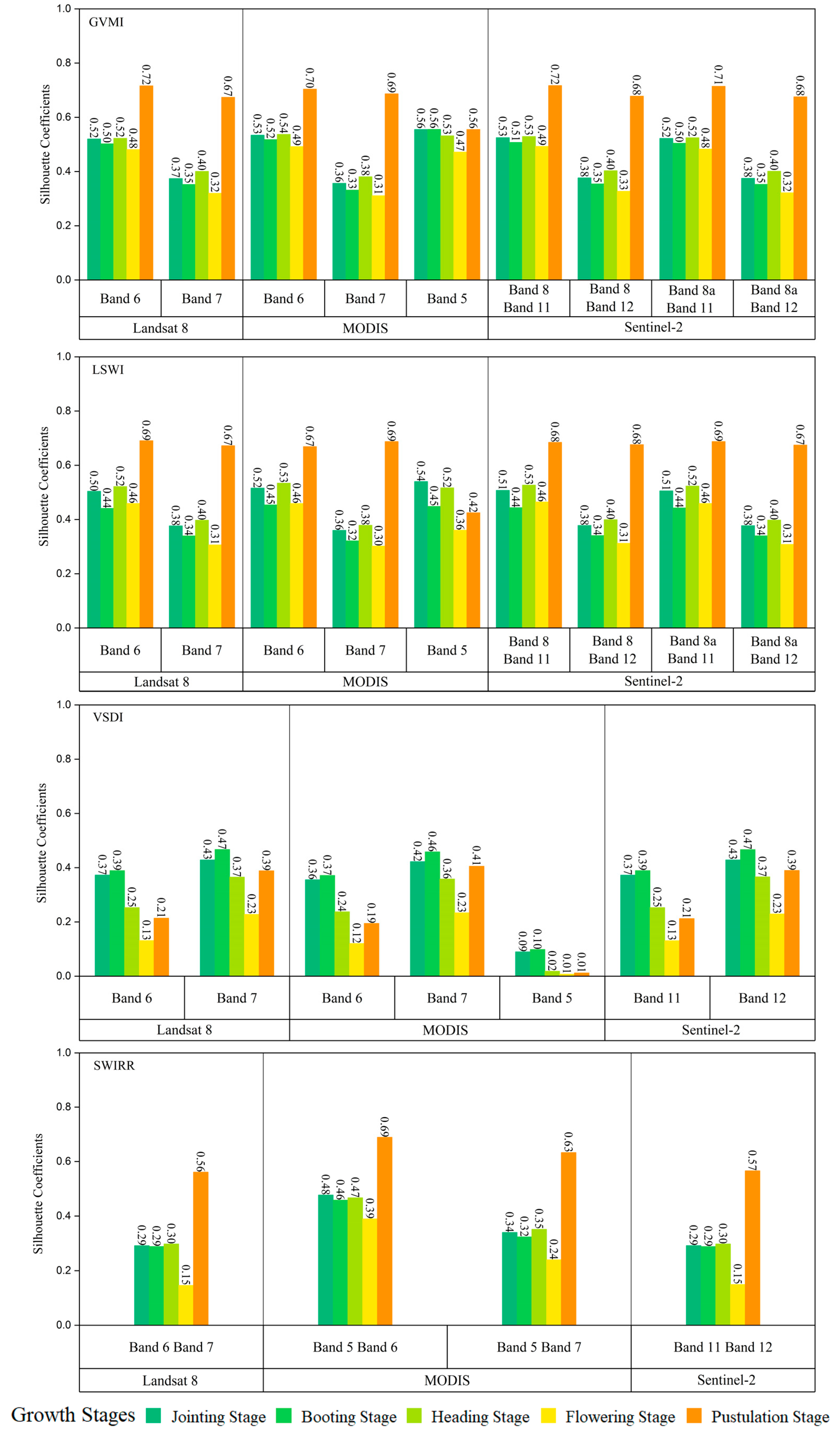 Remotesensing 15 04838 g008