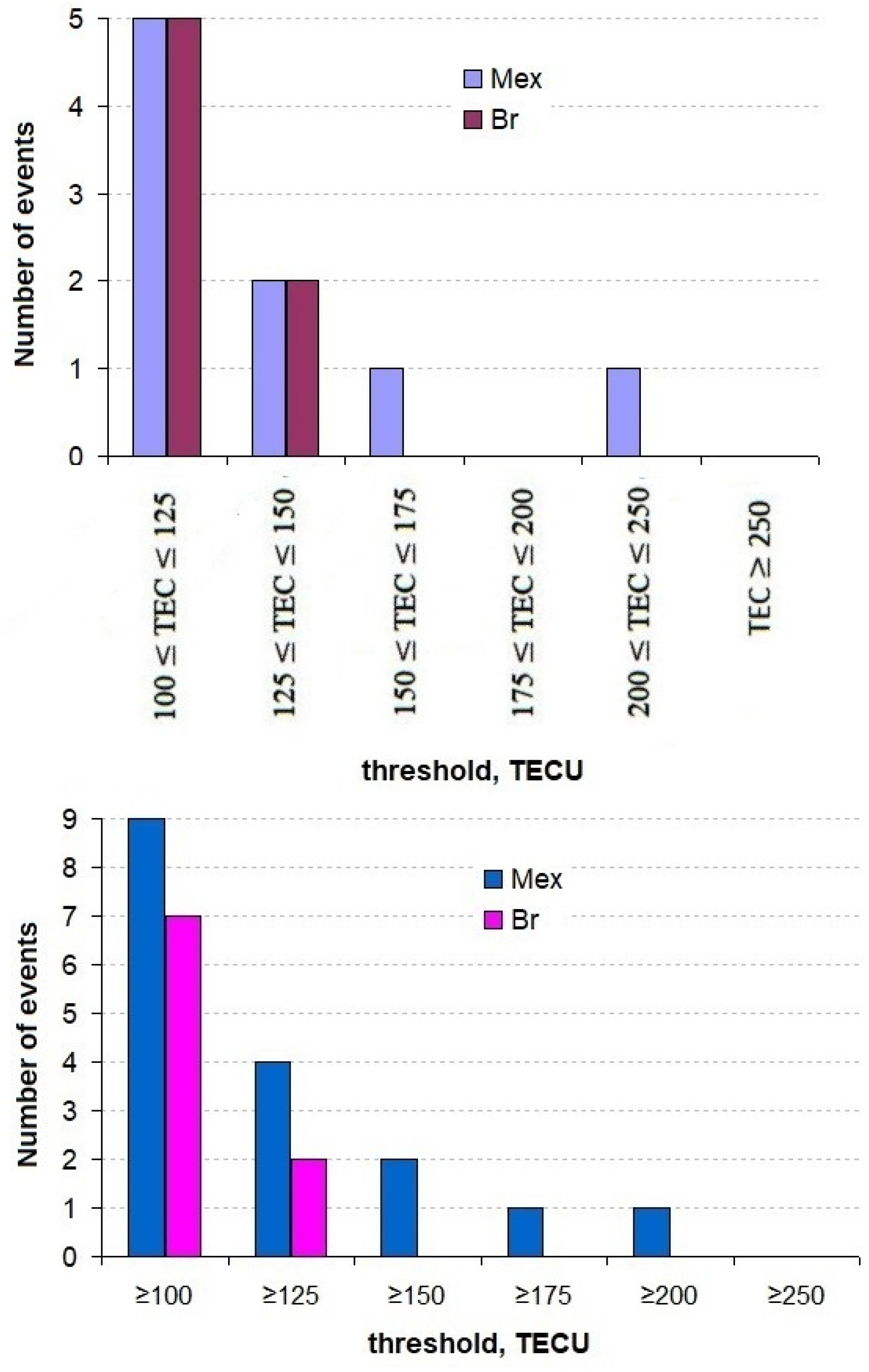 Remotesensing 15 04839 g002