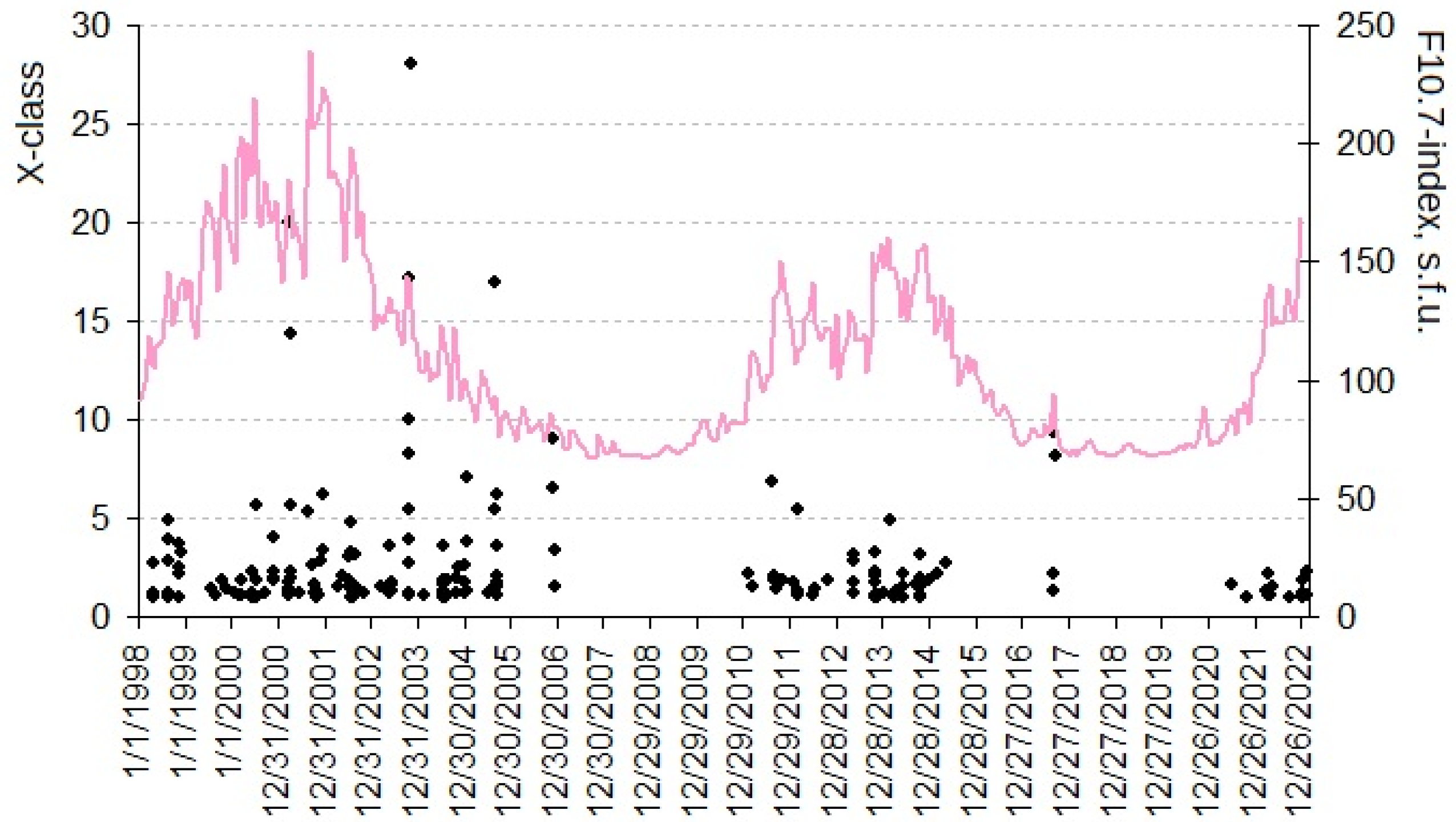 Remotesensing 15 04839 g003