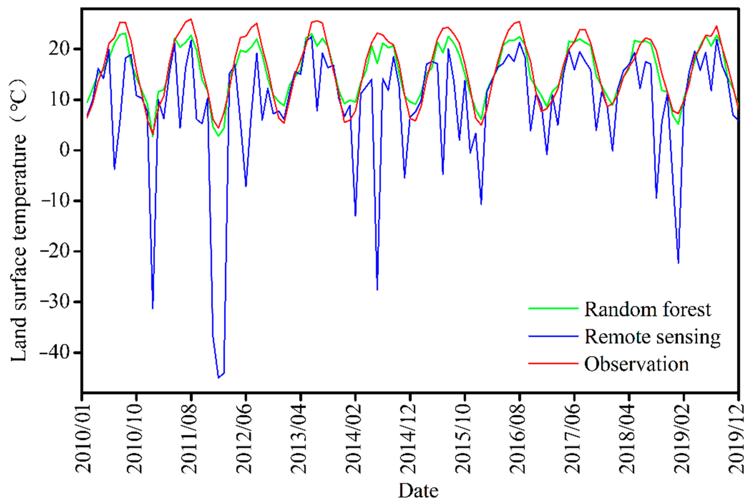 Remotesensing 15 04840 g003