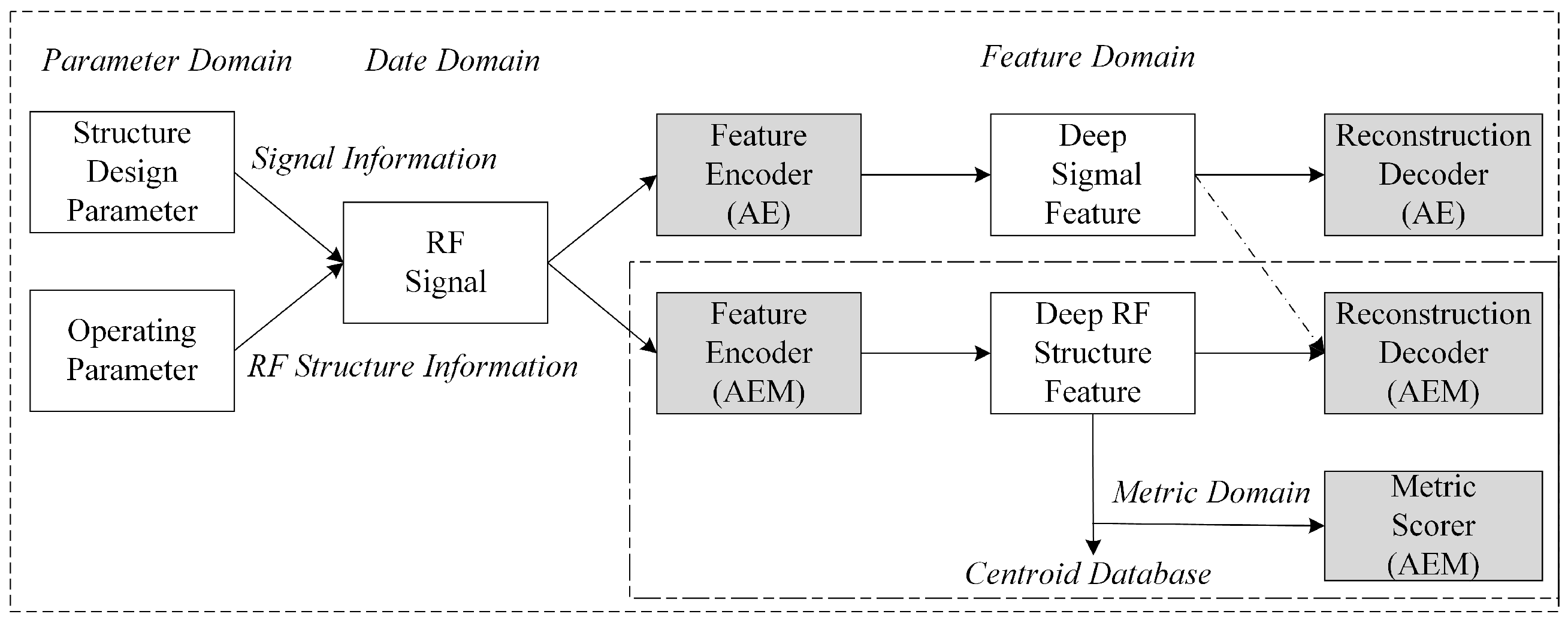 Remotesensing 15 04844 g001
