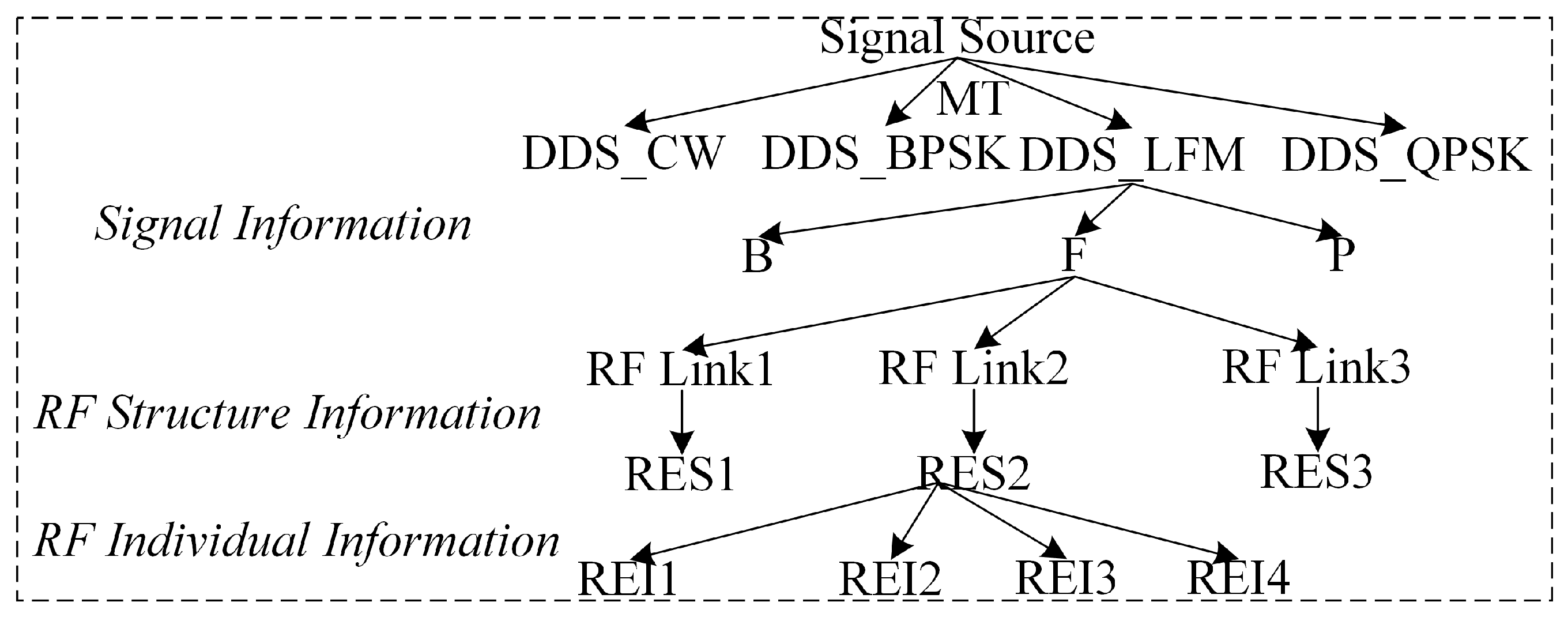 Remotesensing 15 04844 g004