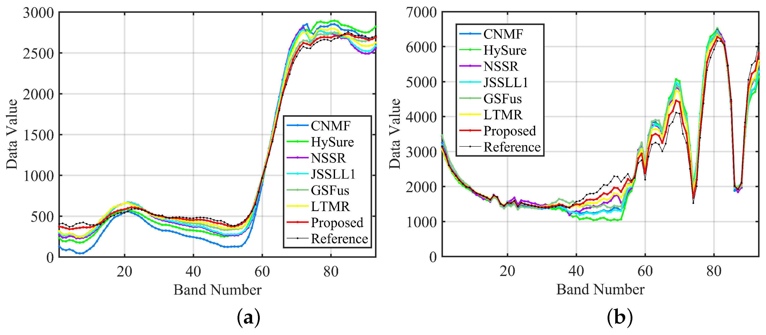 Remotesensing 15 04847 g005