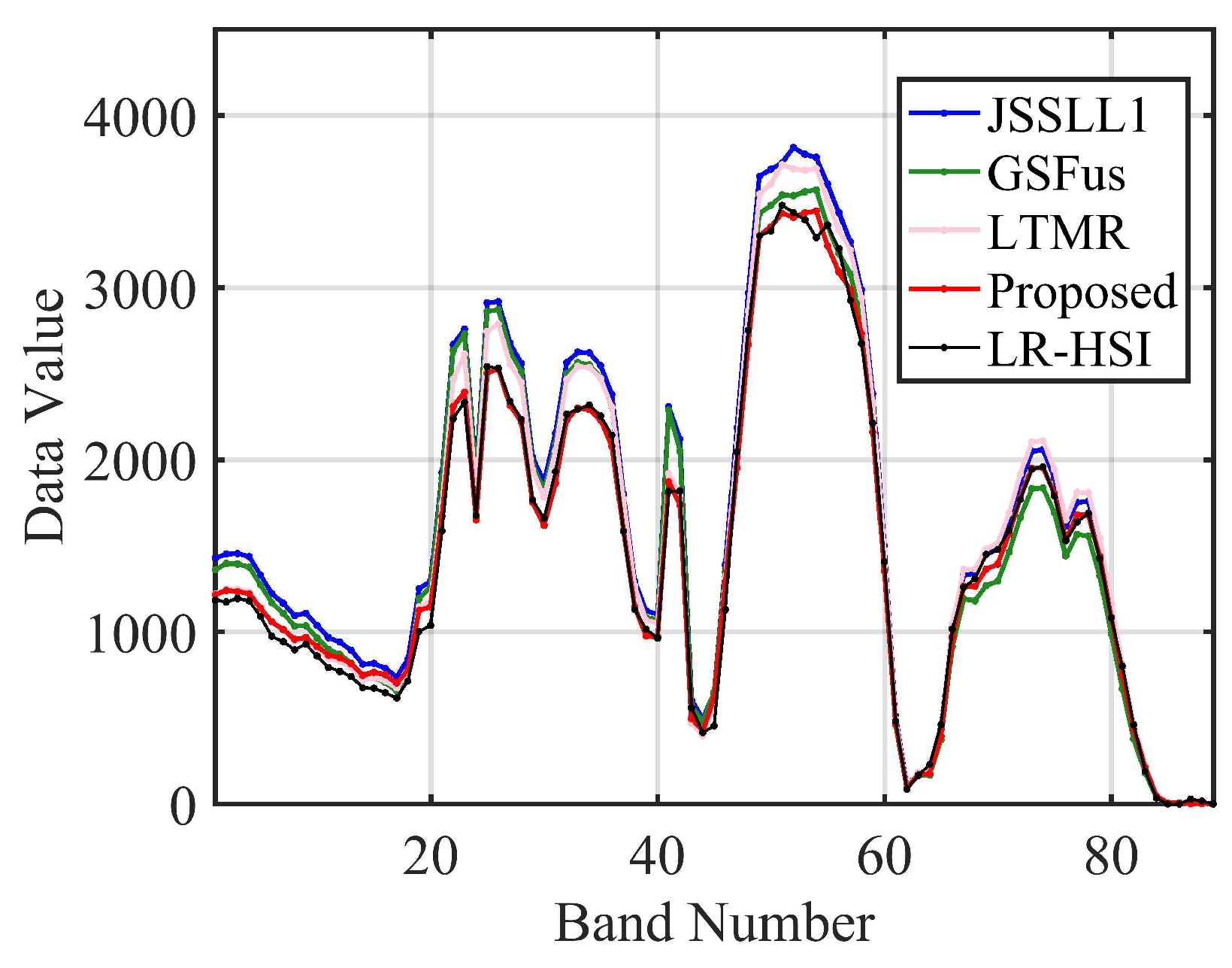 Remotesensing 15 04847 g008
