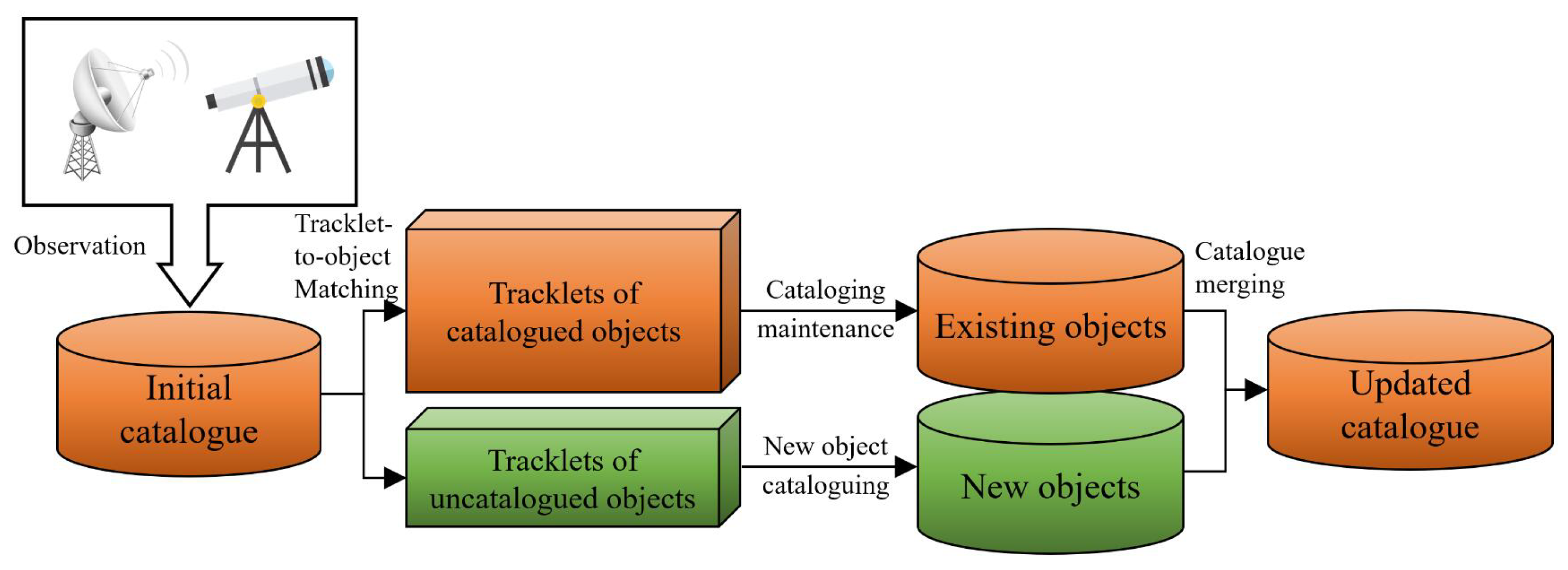 Remotesensing 15 04848 g001