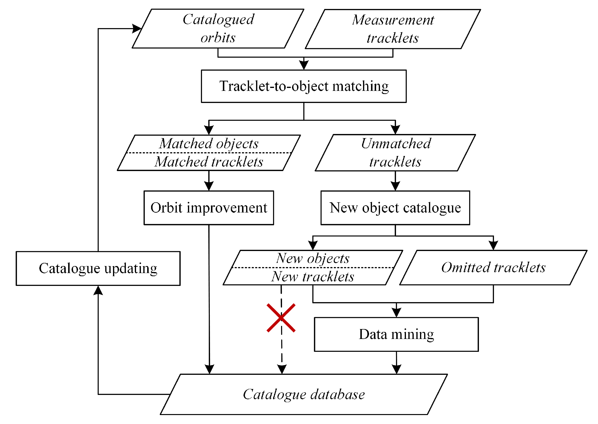 Remotesensing 15 04848 g004