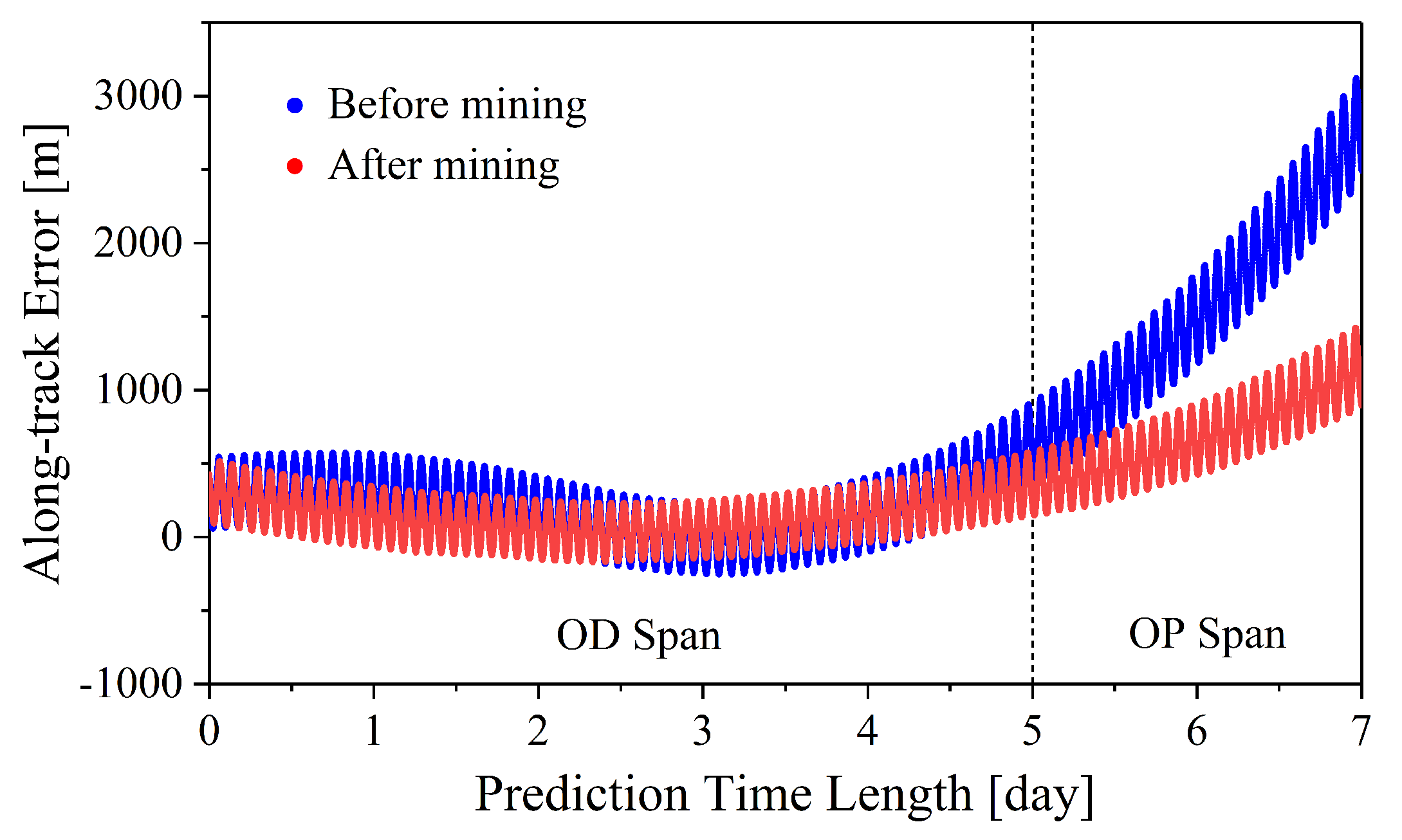 Remotesensing 15 04848 g013