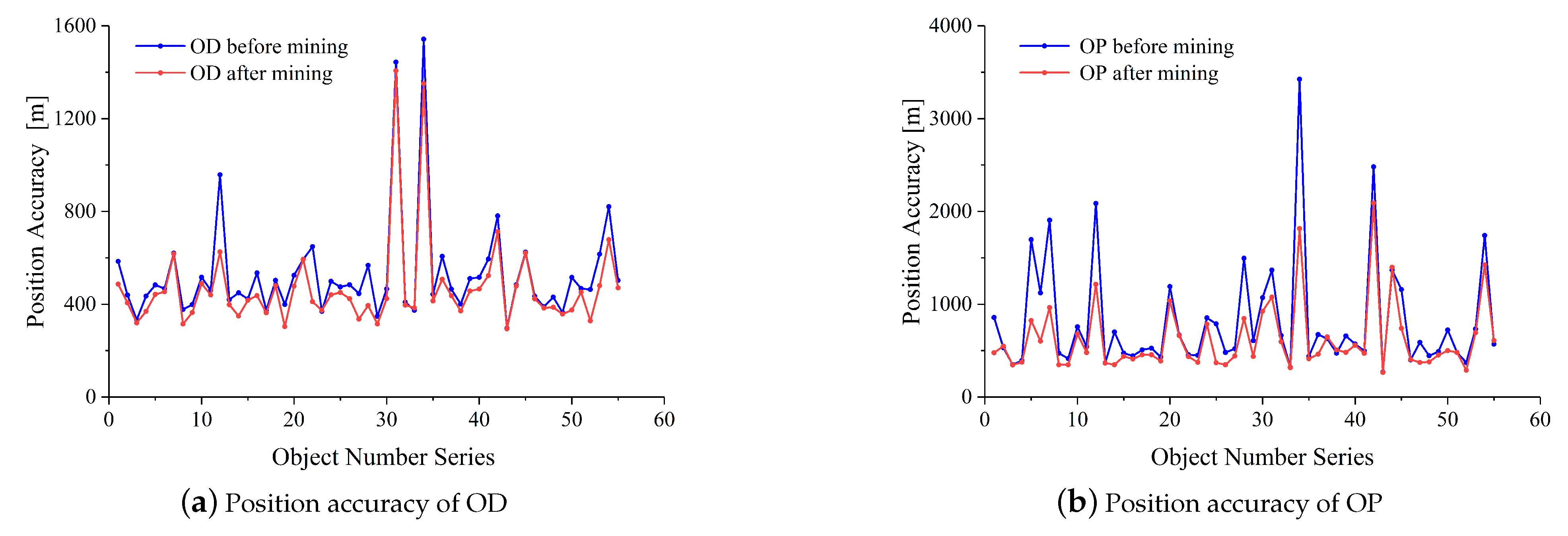 Remotesensing 15 04848 g014