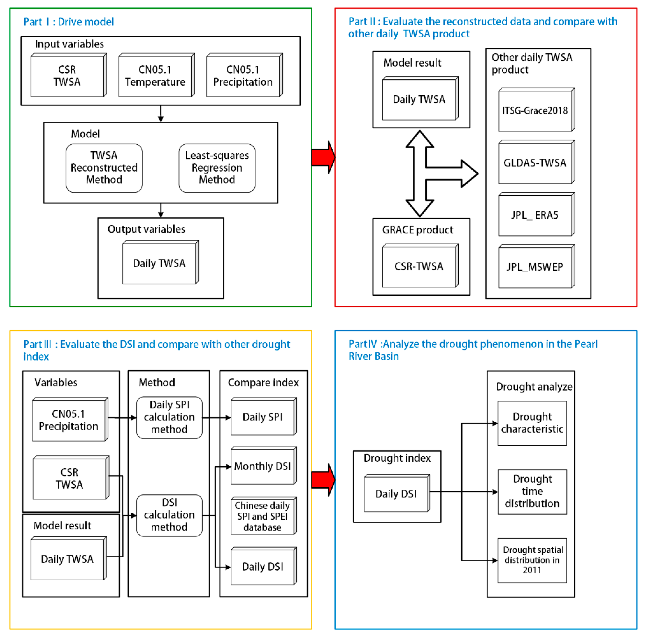 Remotesensing 15 04849 g002