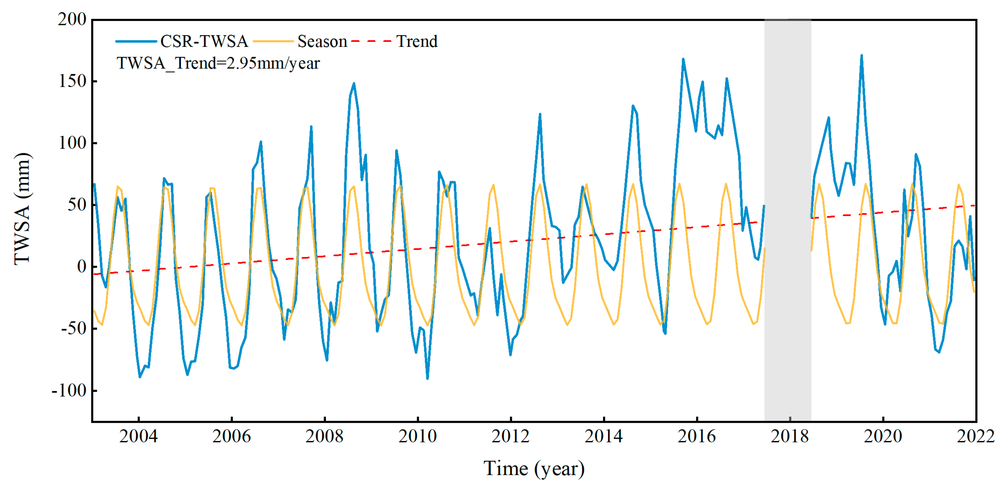 Remotesensing 15 04849 g003