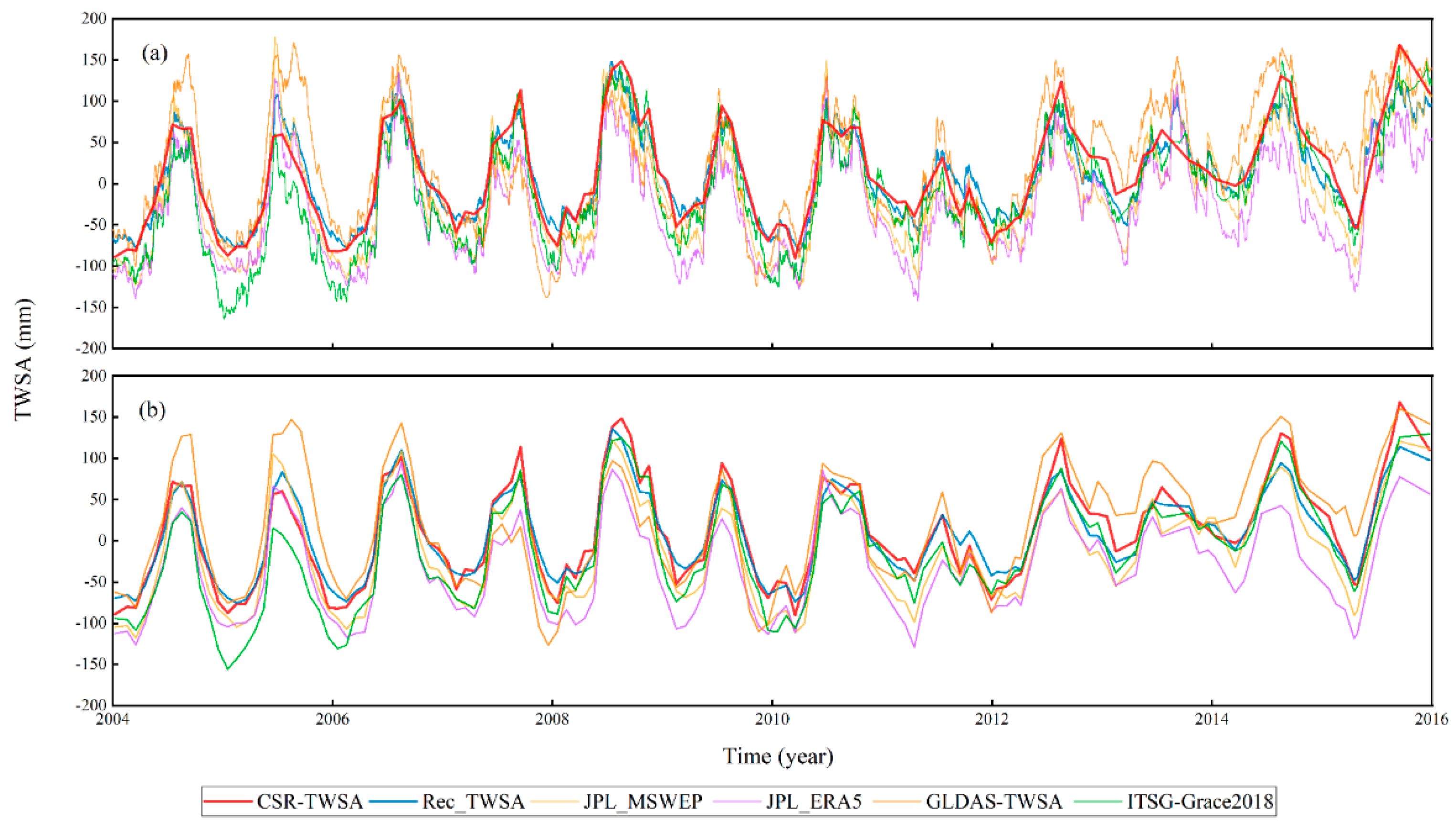 Remotesensing 15 04849 g005