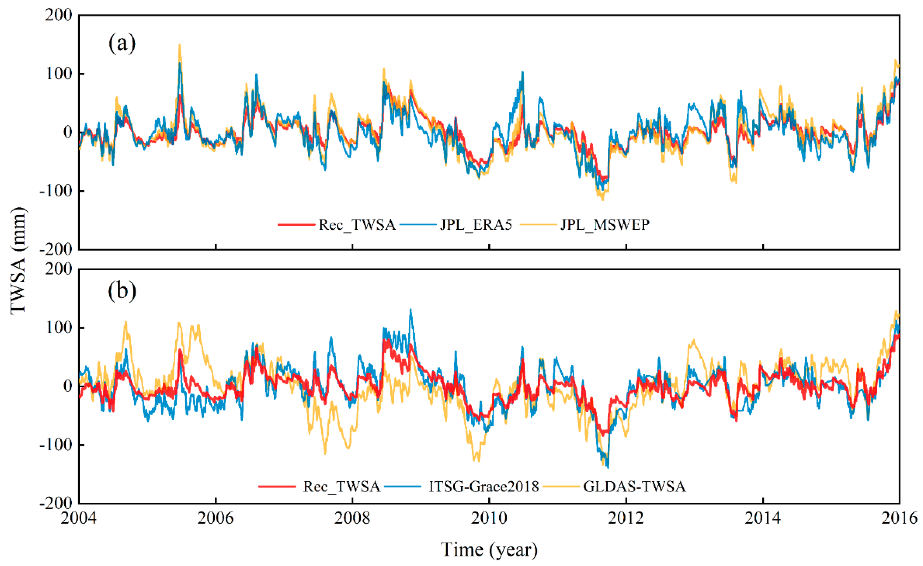 Remotesensing 15 04849 g007