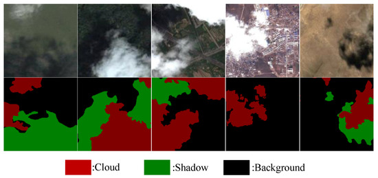 MSFANet: Multi-Scale Strip Feature Attention Network for Cloud and ...