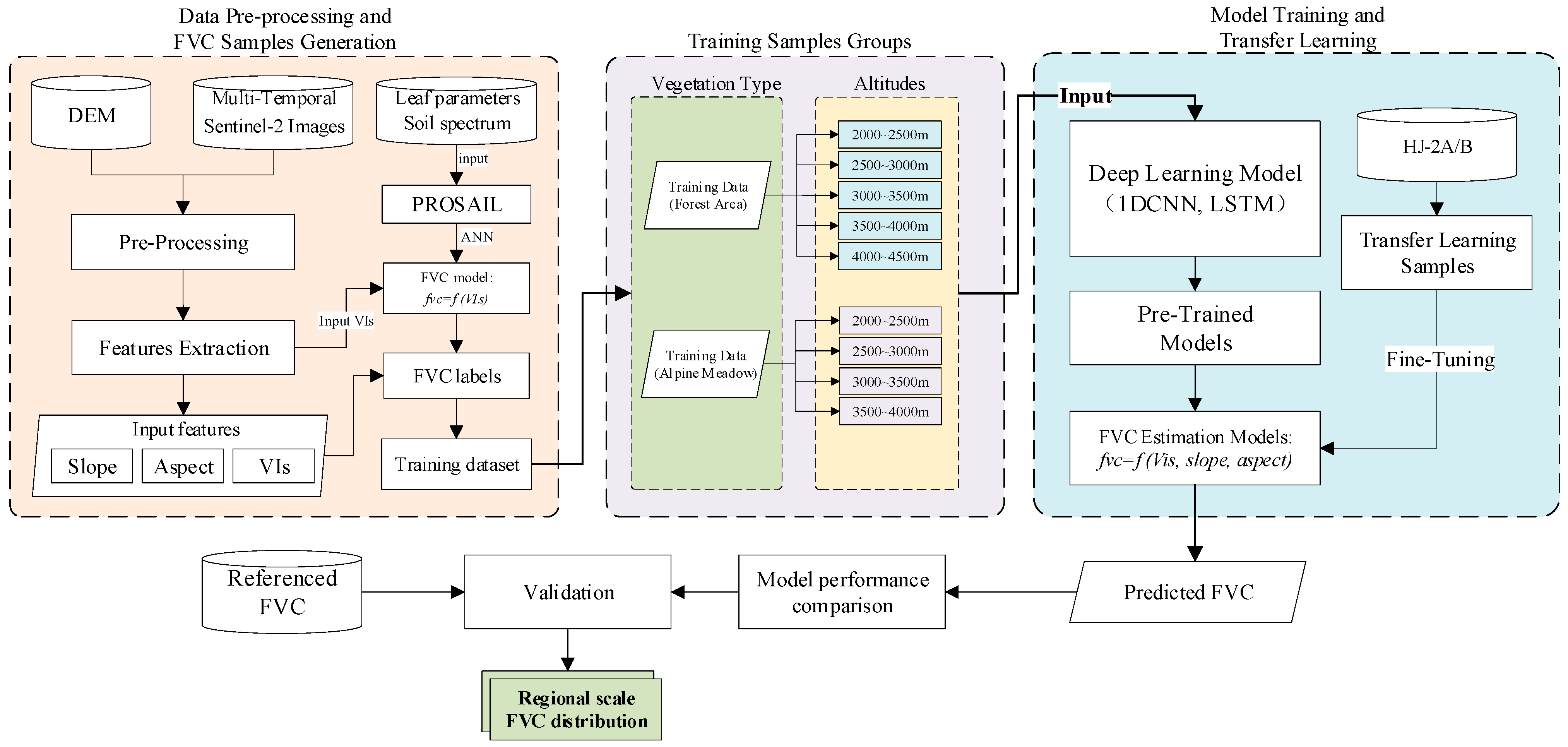 Remotesensing 15 04857 g001