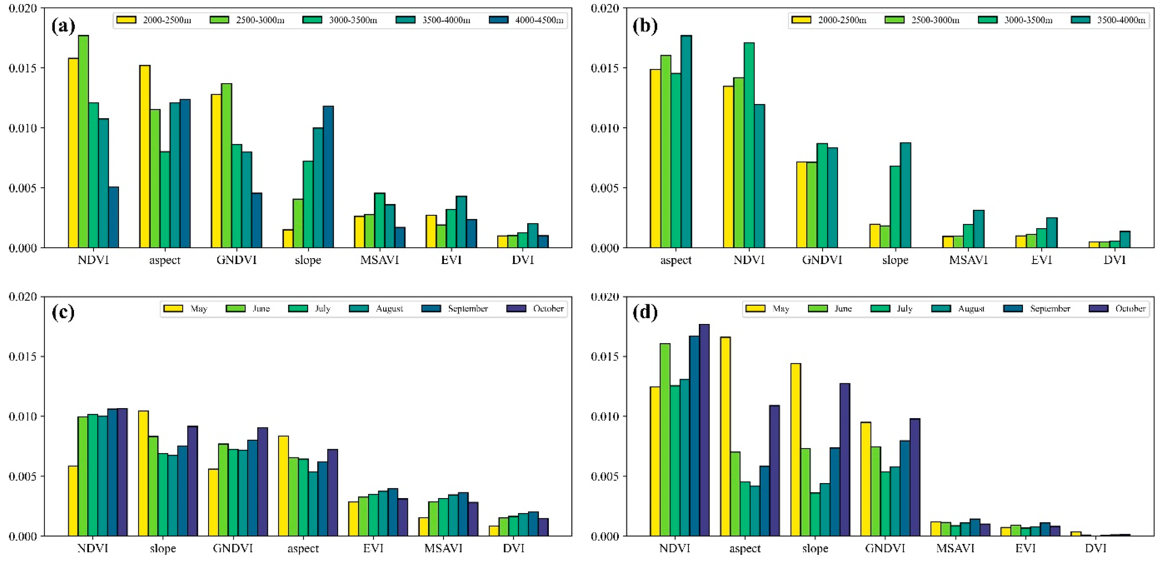 Remotesensing 15 04857 g008