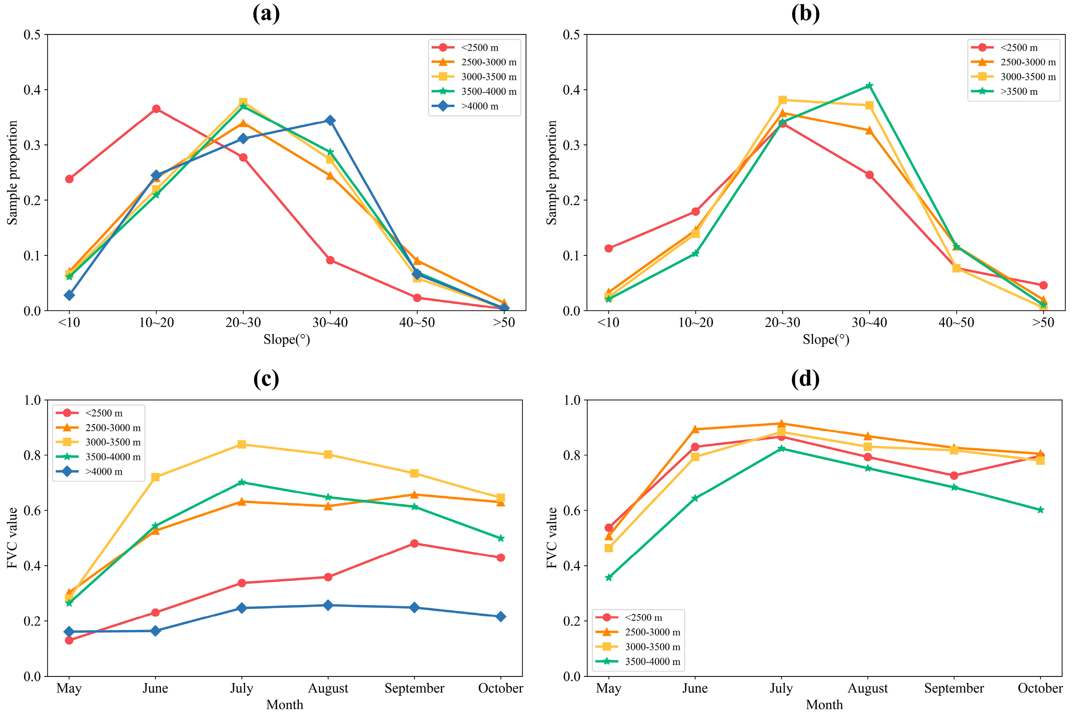 Remotesensing 15 04857 g010