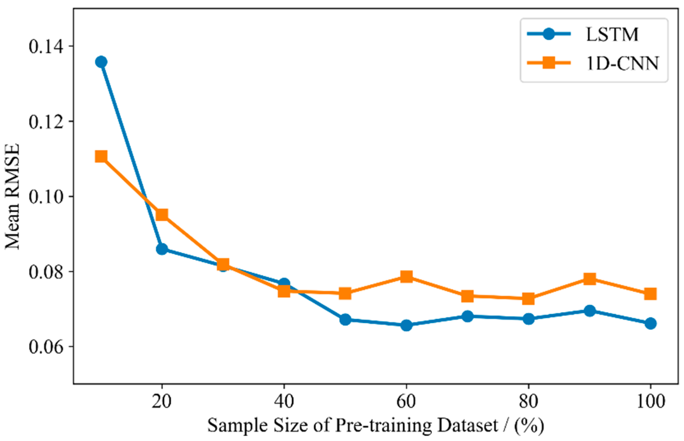 Remotesensing 15 04857 g013