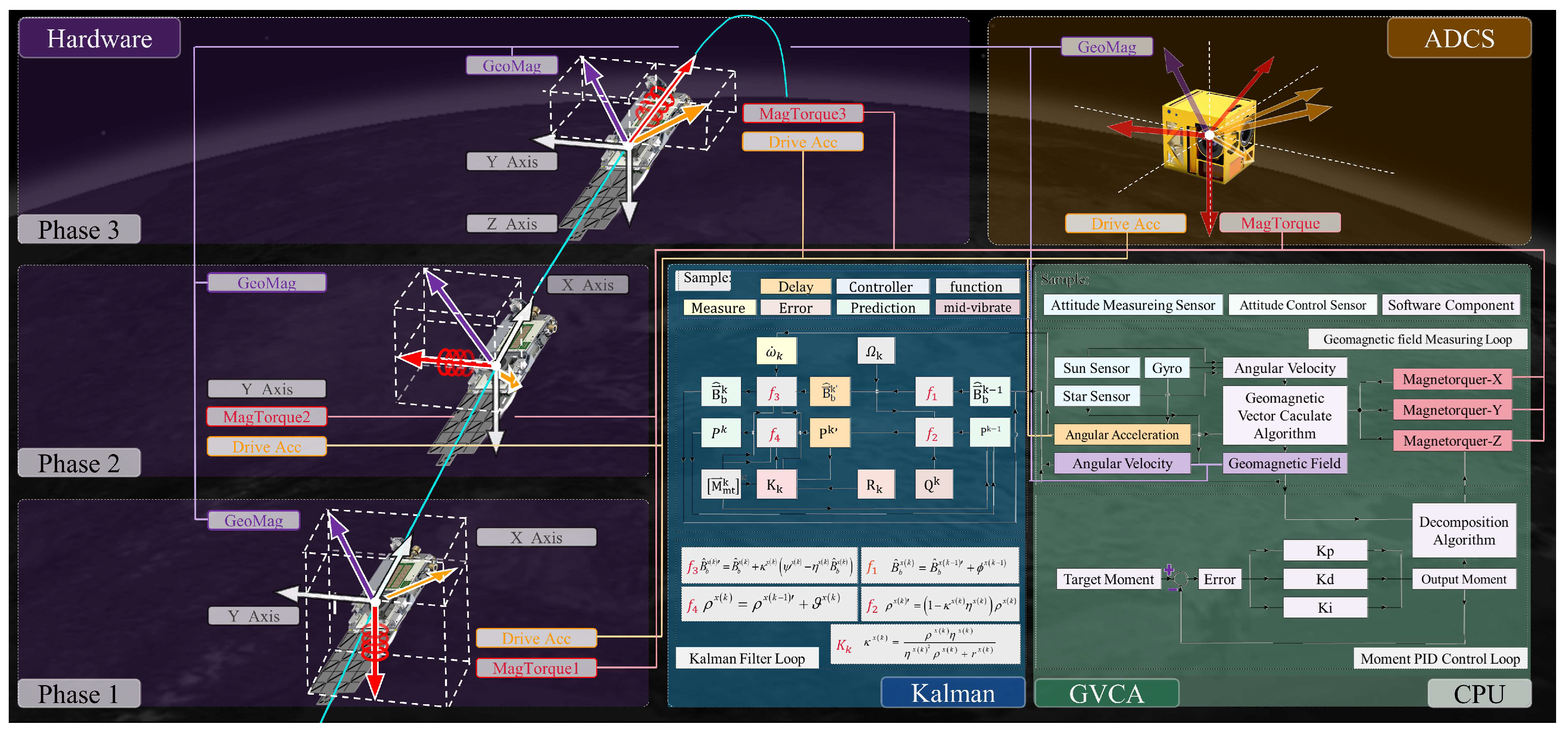 Remotesensing 15 04858 g002