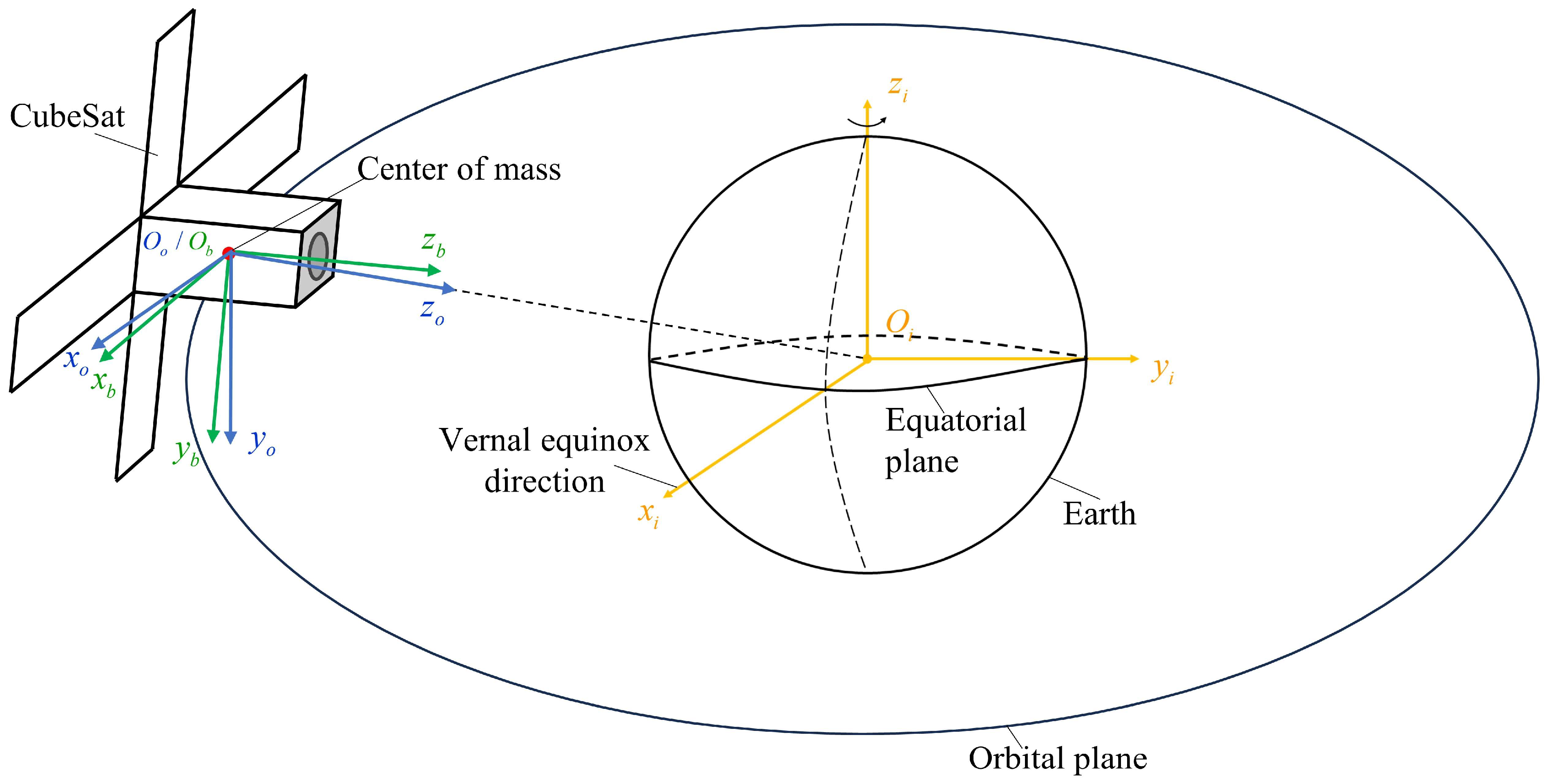 Remotesensing 15 04858 g003