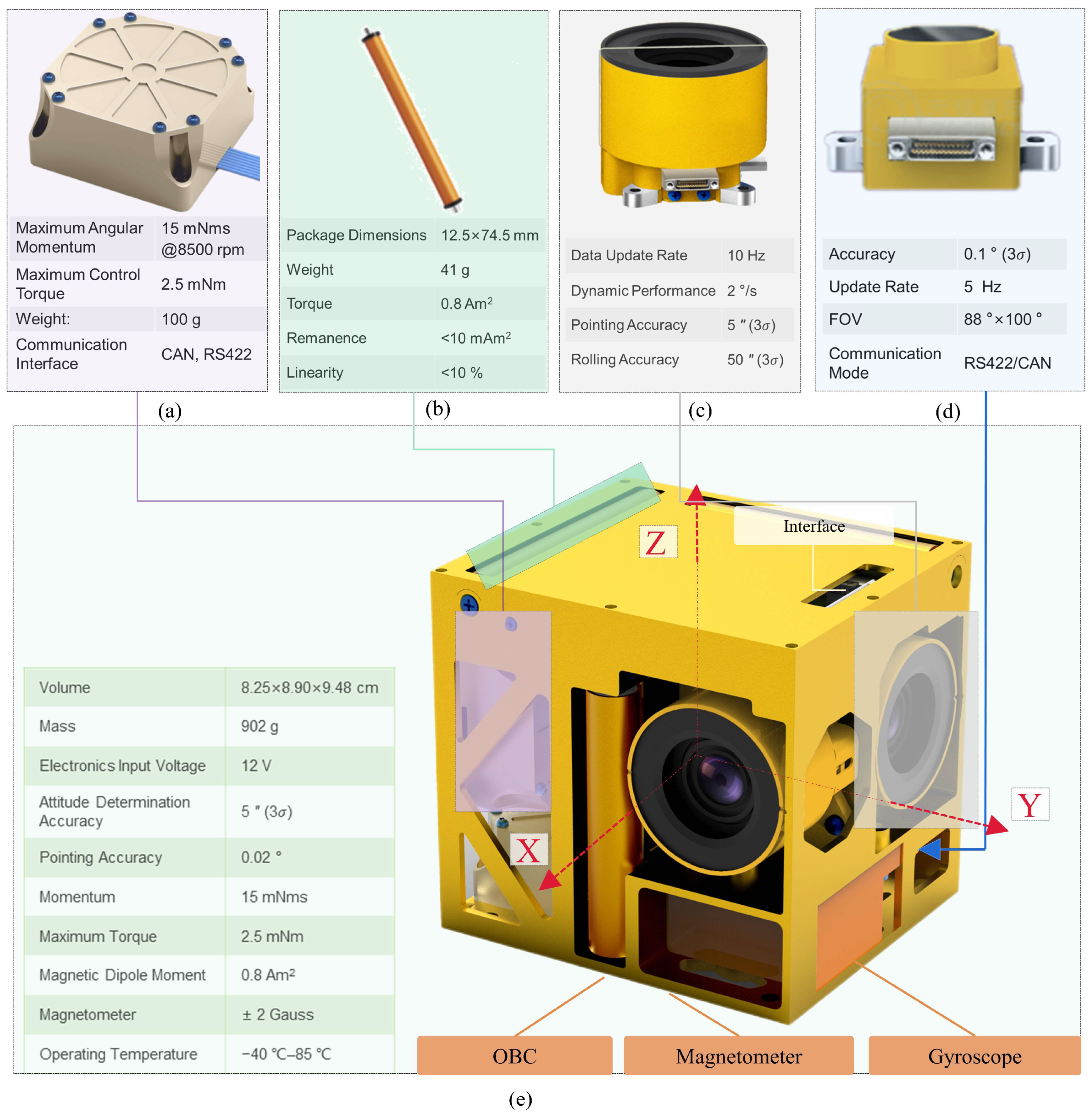 Remotesensing 15 04858 g005
