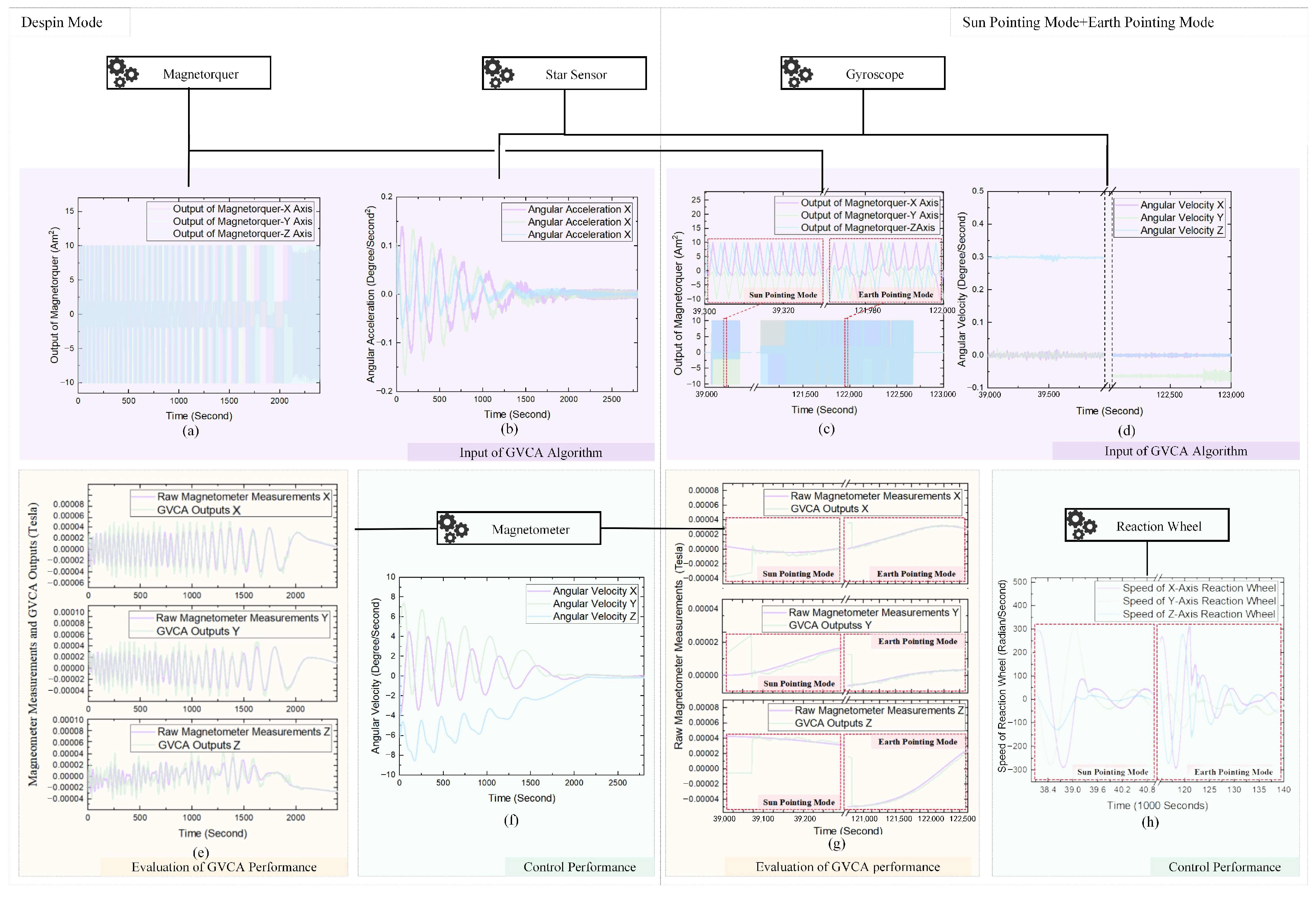 Remotesensing 15 04858 g007
