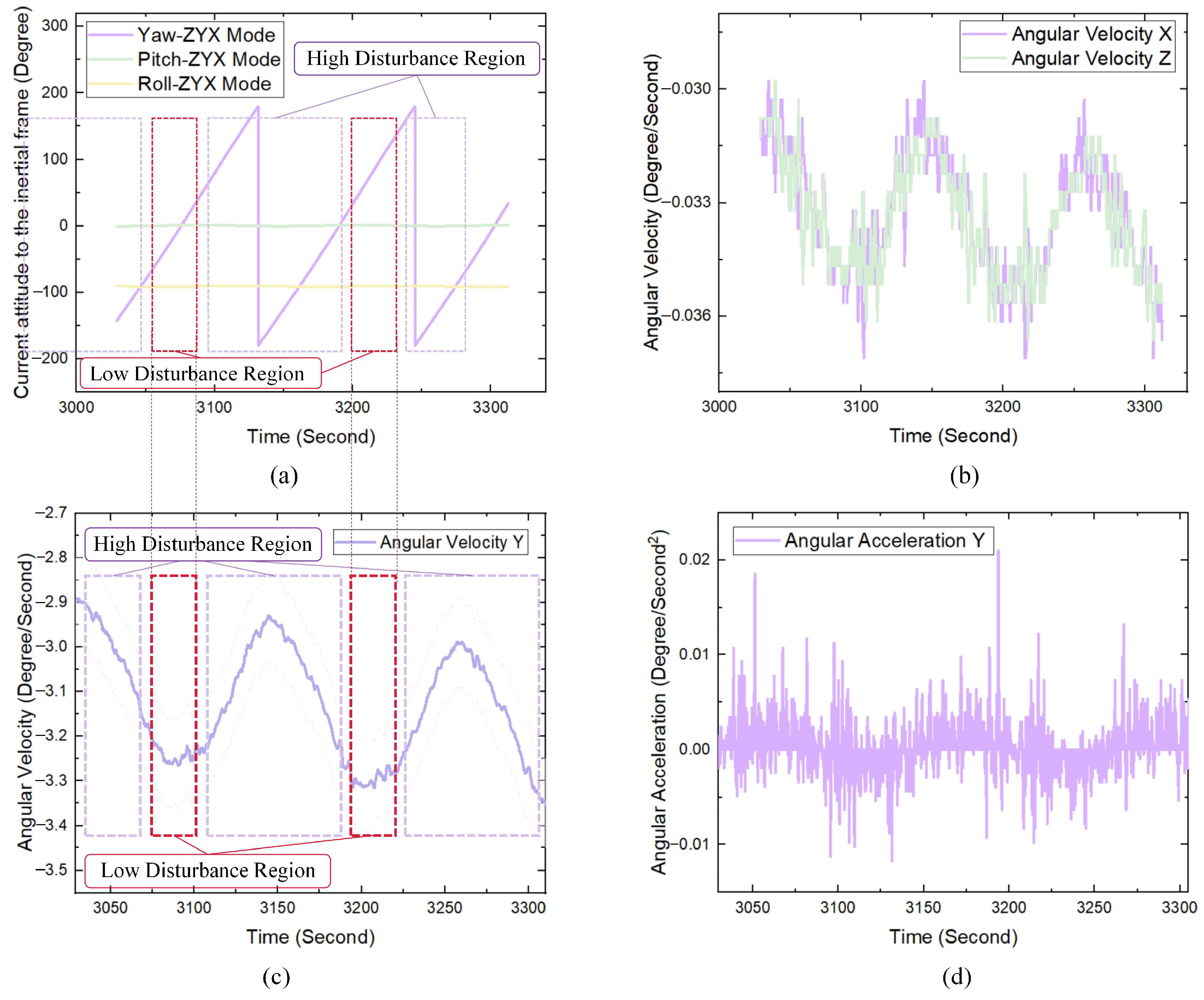 Remotesensing 15 04858 g010