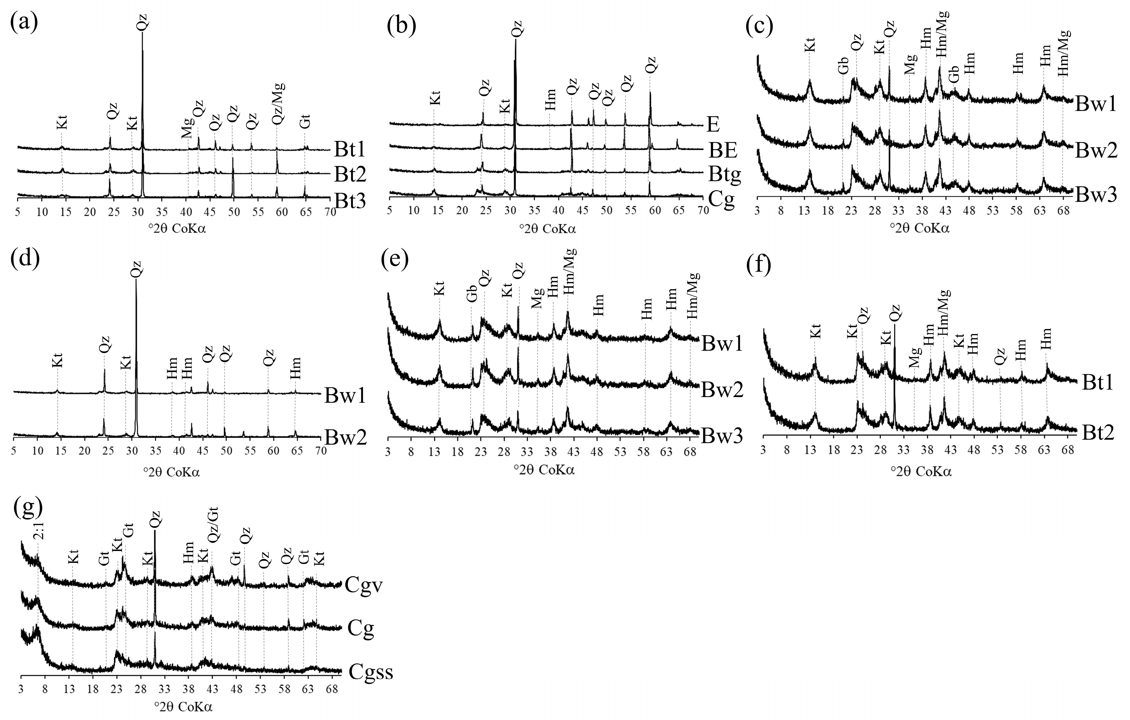 Remotesensing 15 04859 g002 Remotesensing 15 04859 g002