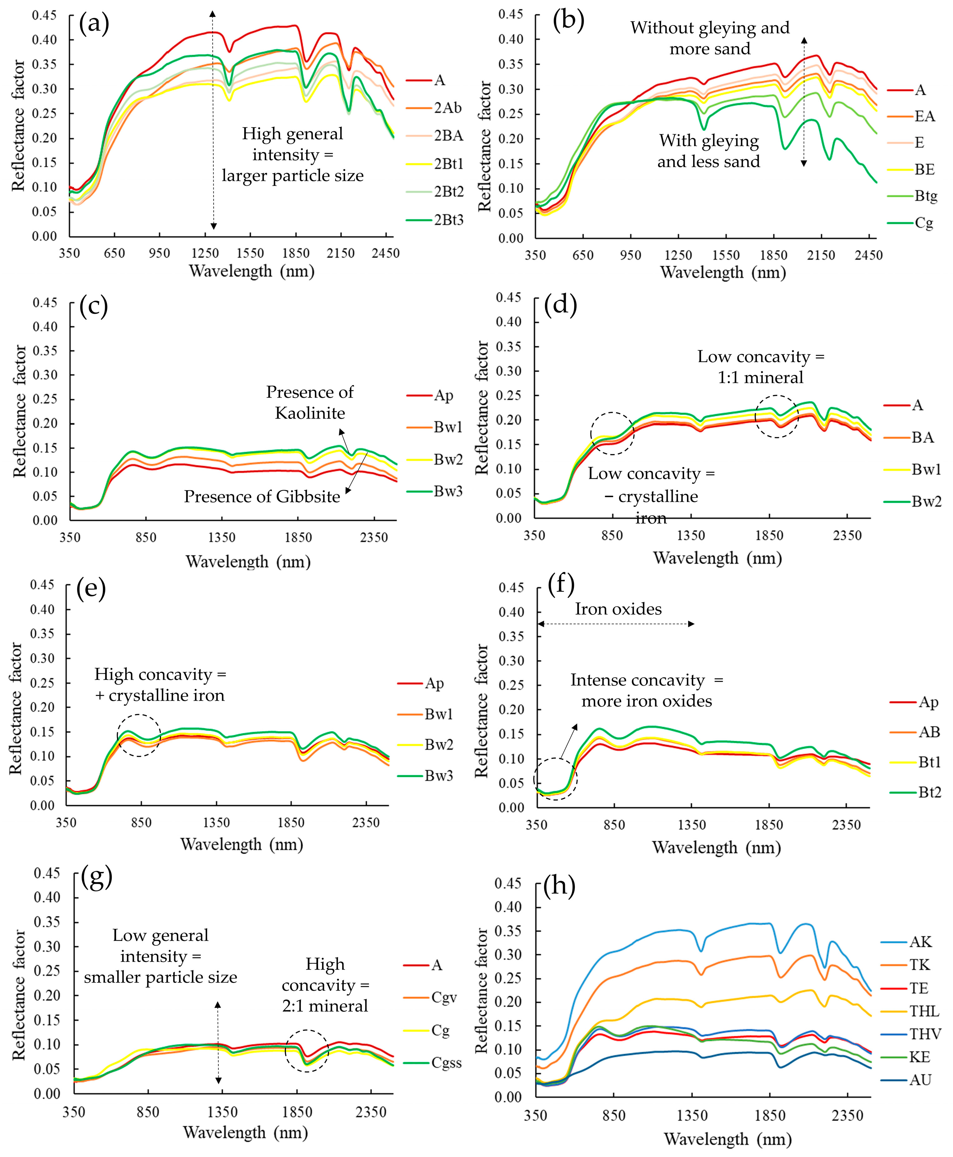 Remotesensing 15 04859 g003 Remotesensing 15 04859 g003