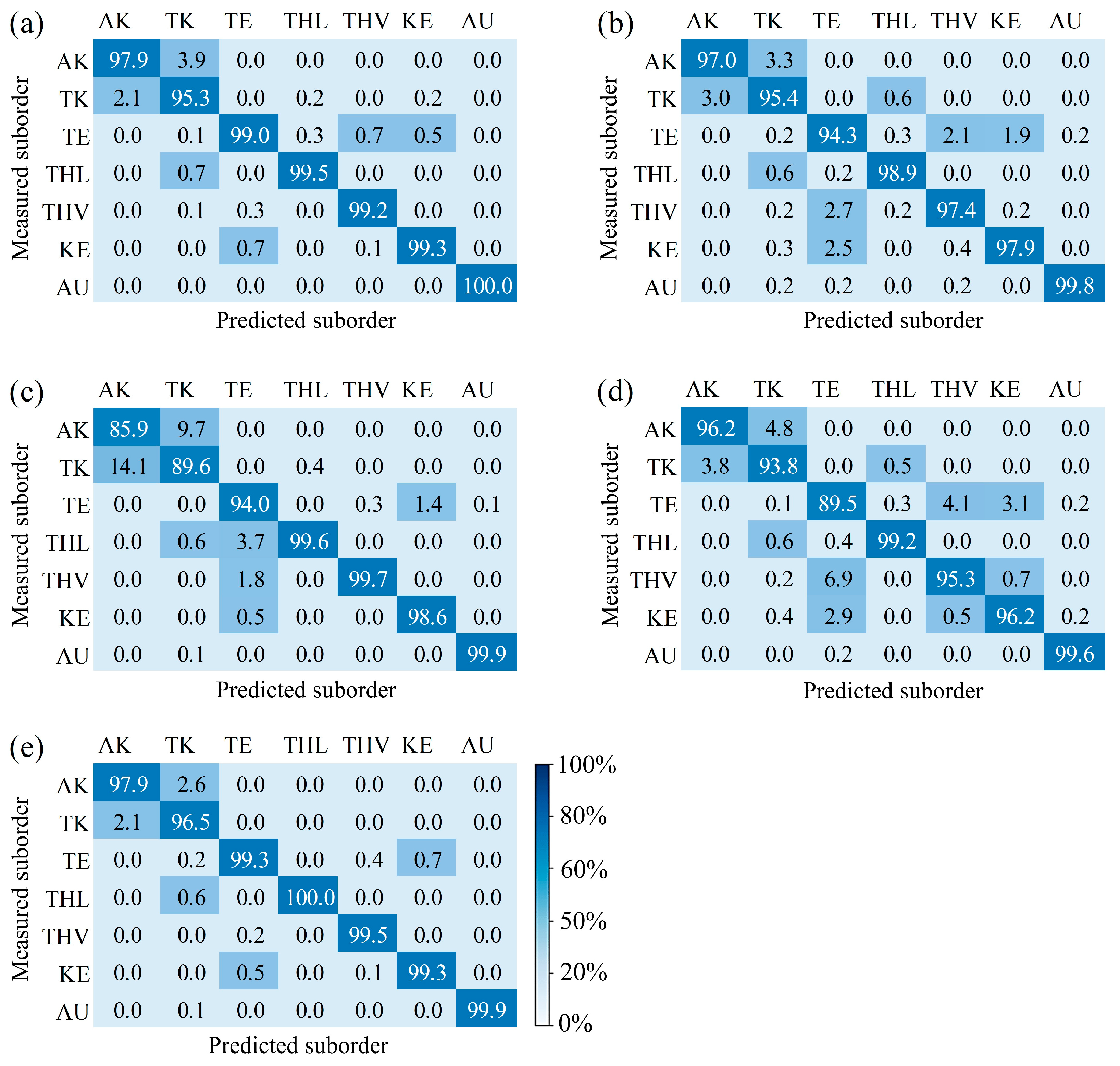 Remotesensing 15 04859 g006 Remotesensing 15 04859 g006