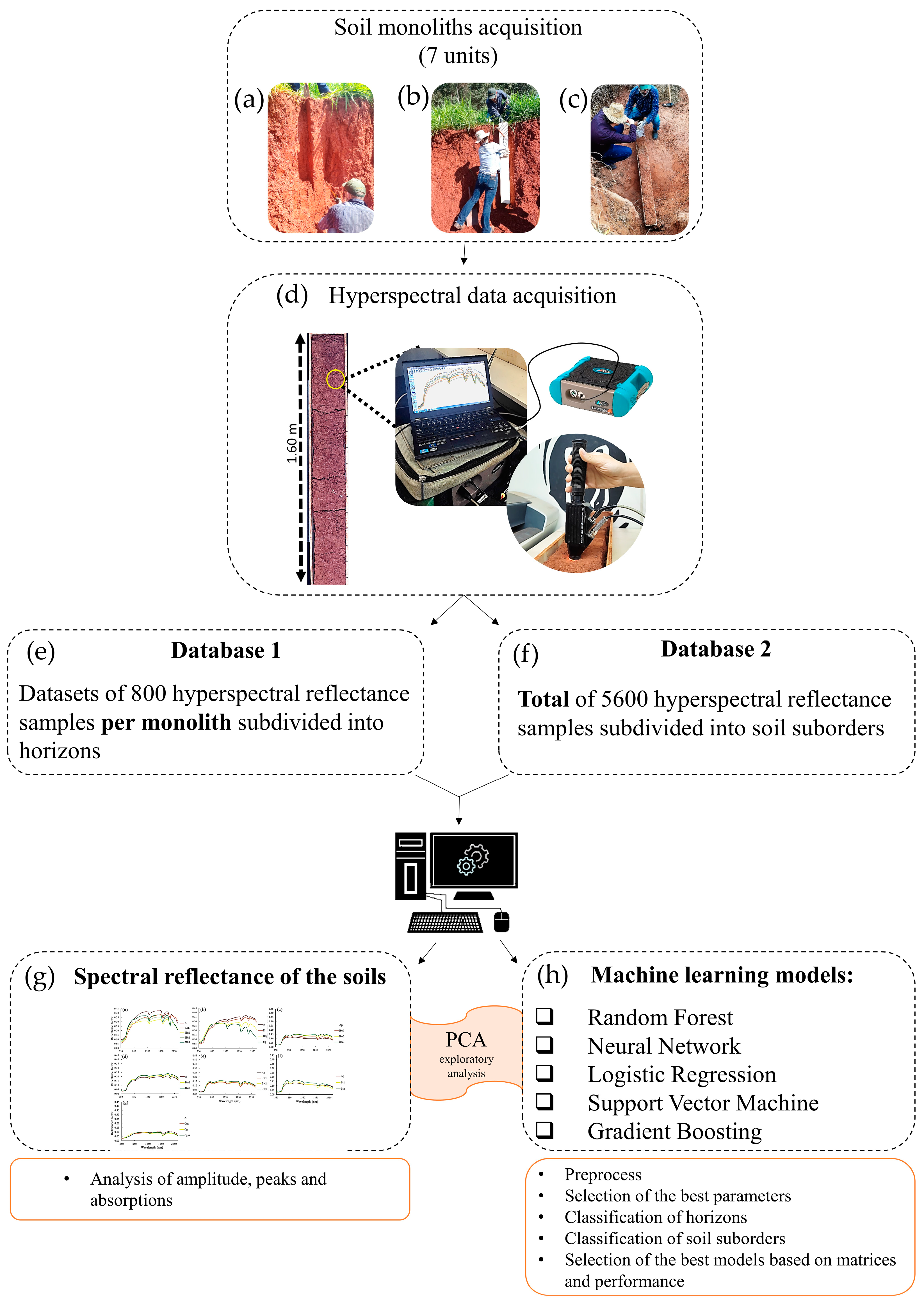 Remotesensing 15 04859 sch001 Remotesensing 15 04859 sch001