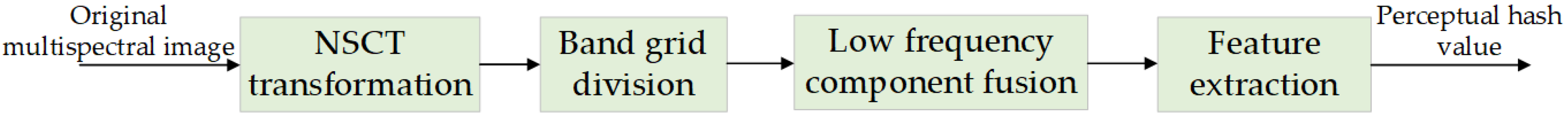 Remotesensing 15 04860 g003