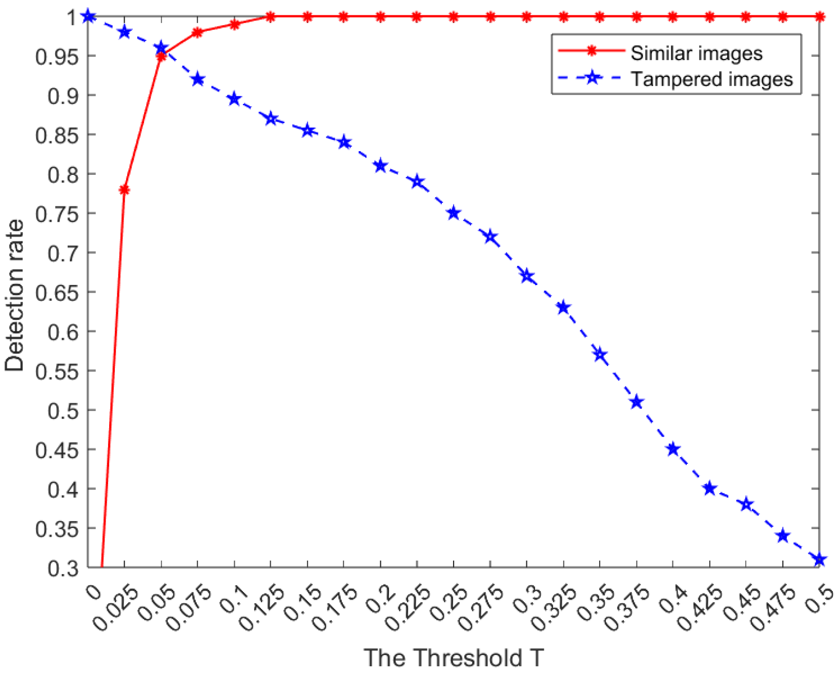 Remotesensing 15 04860 g007