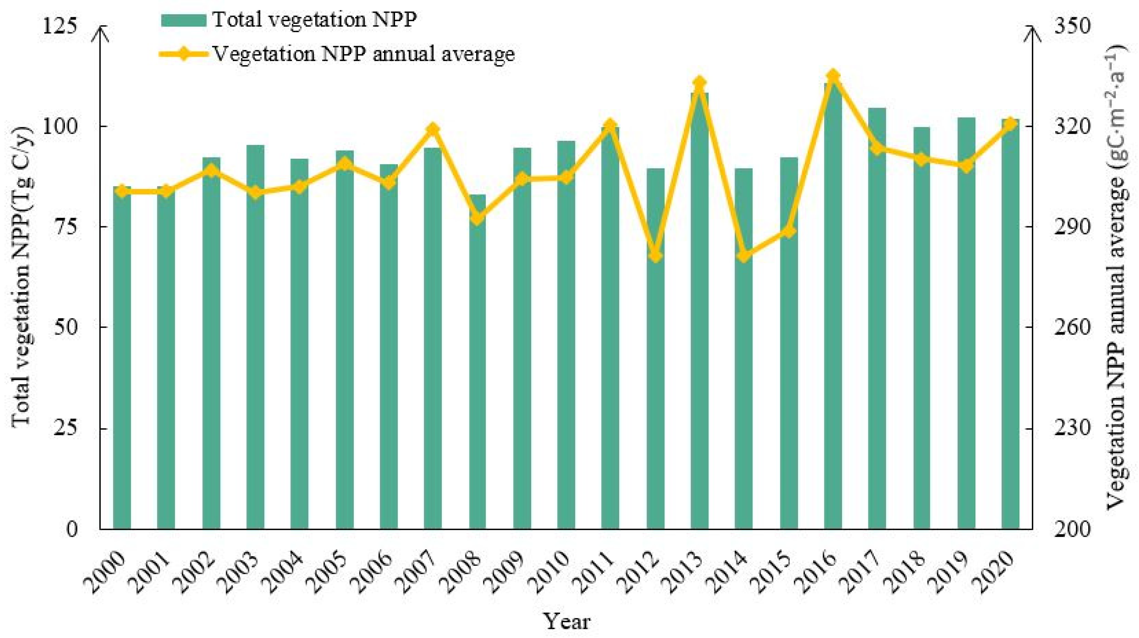 Remotesensing 15 04861 g007 Remotesensing 15 04861 g007