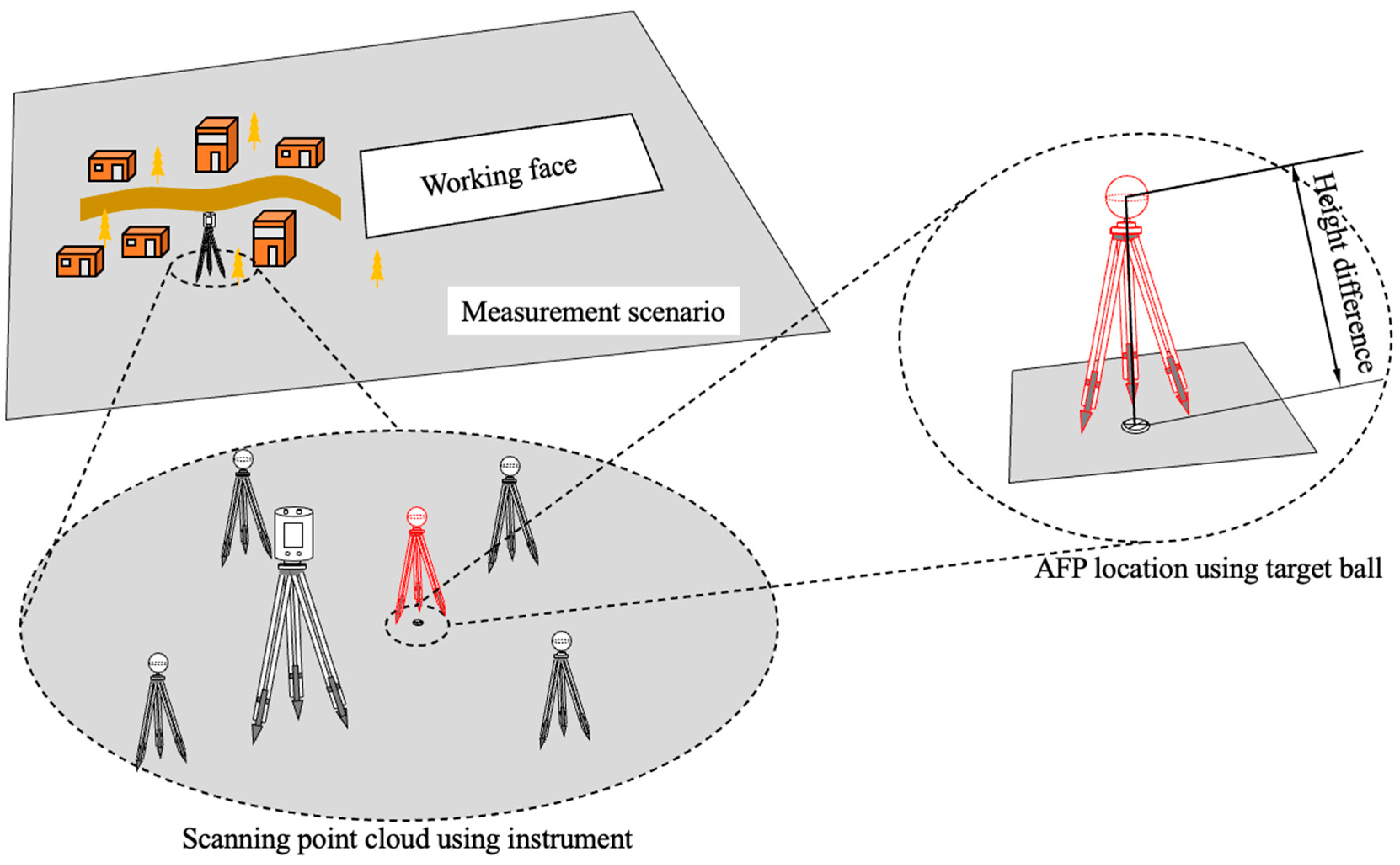 Remotesensing 15 04862 g002