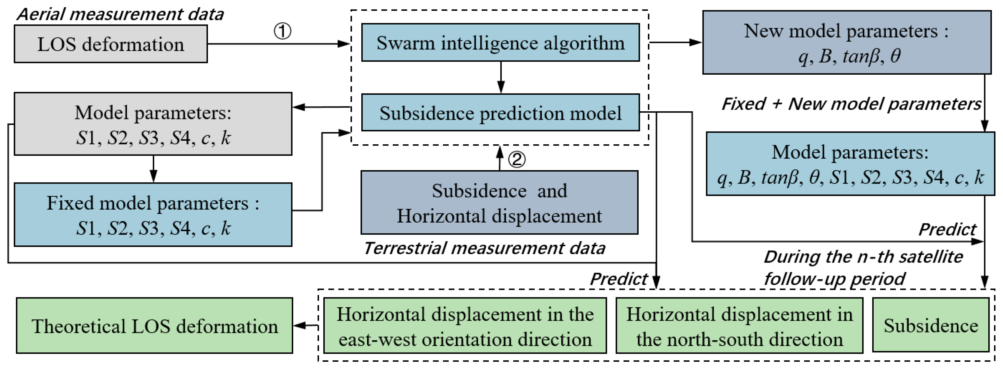 Remotesensing 15 04862 g003