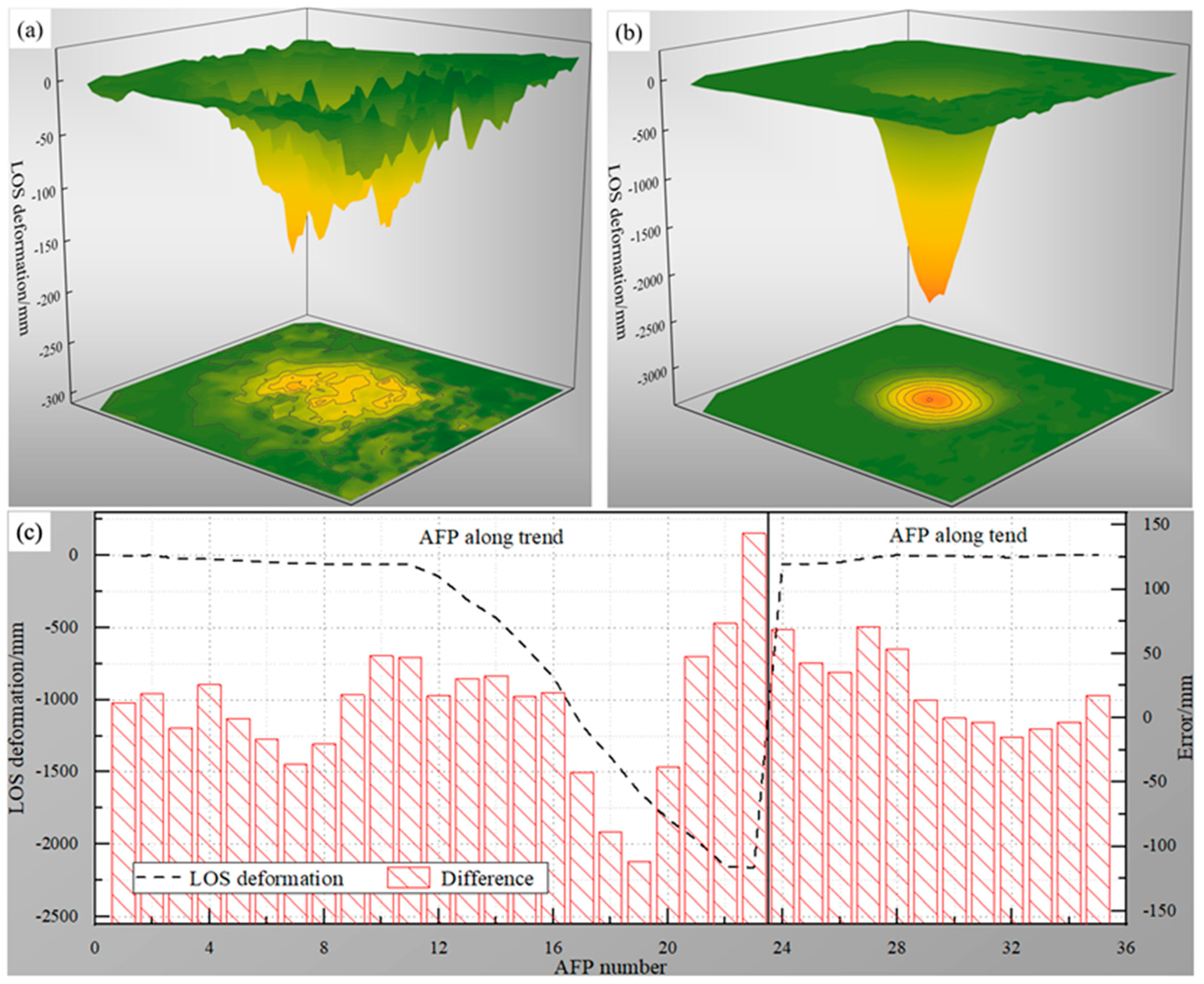 Remotesensing 15 04862 g010