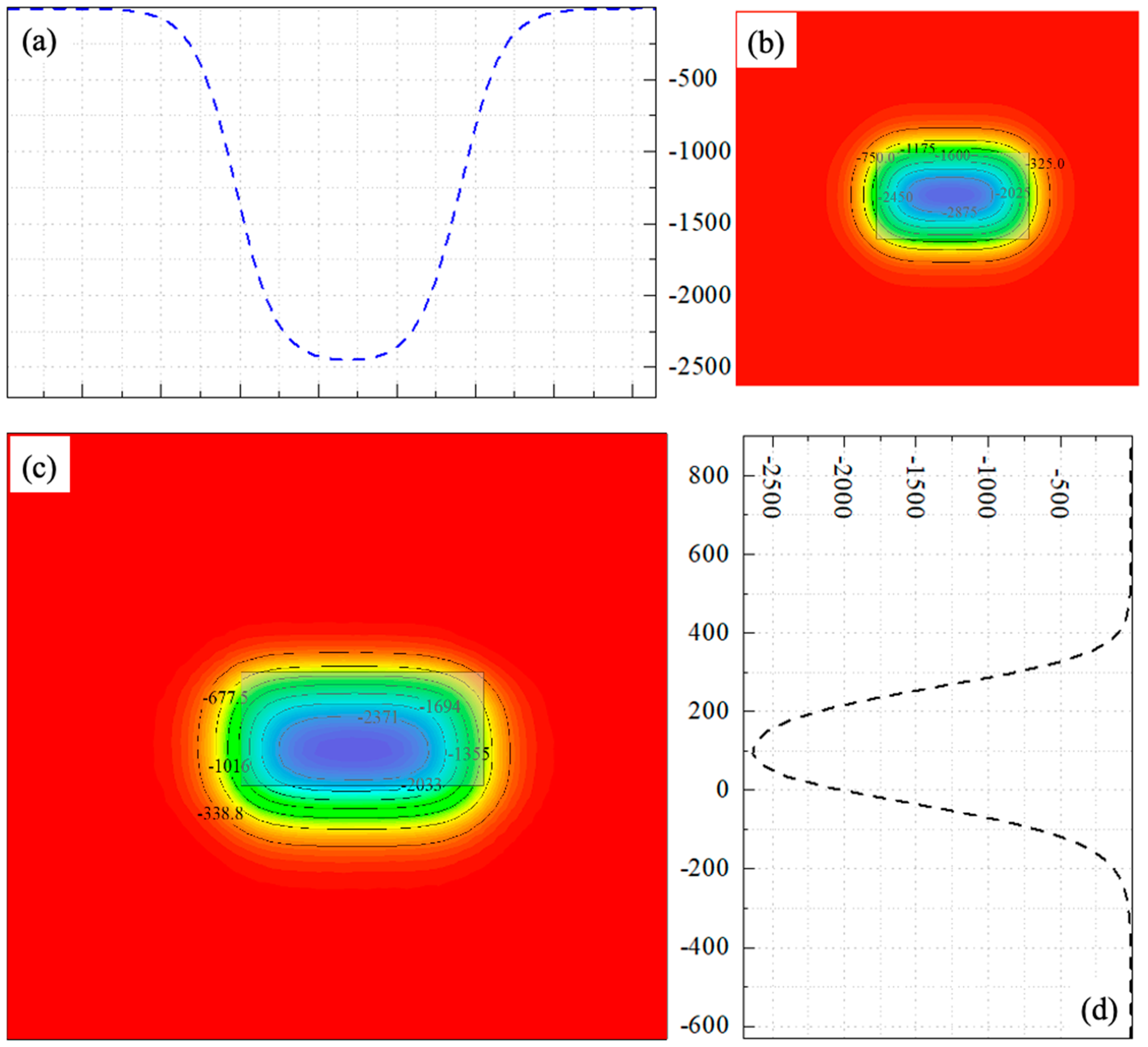 Remotesensing 15 04862 g011