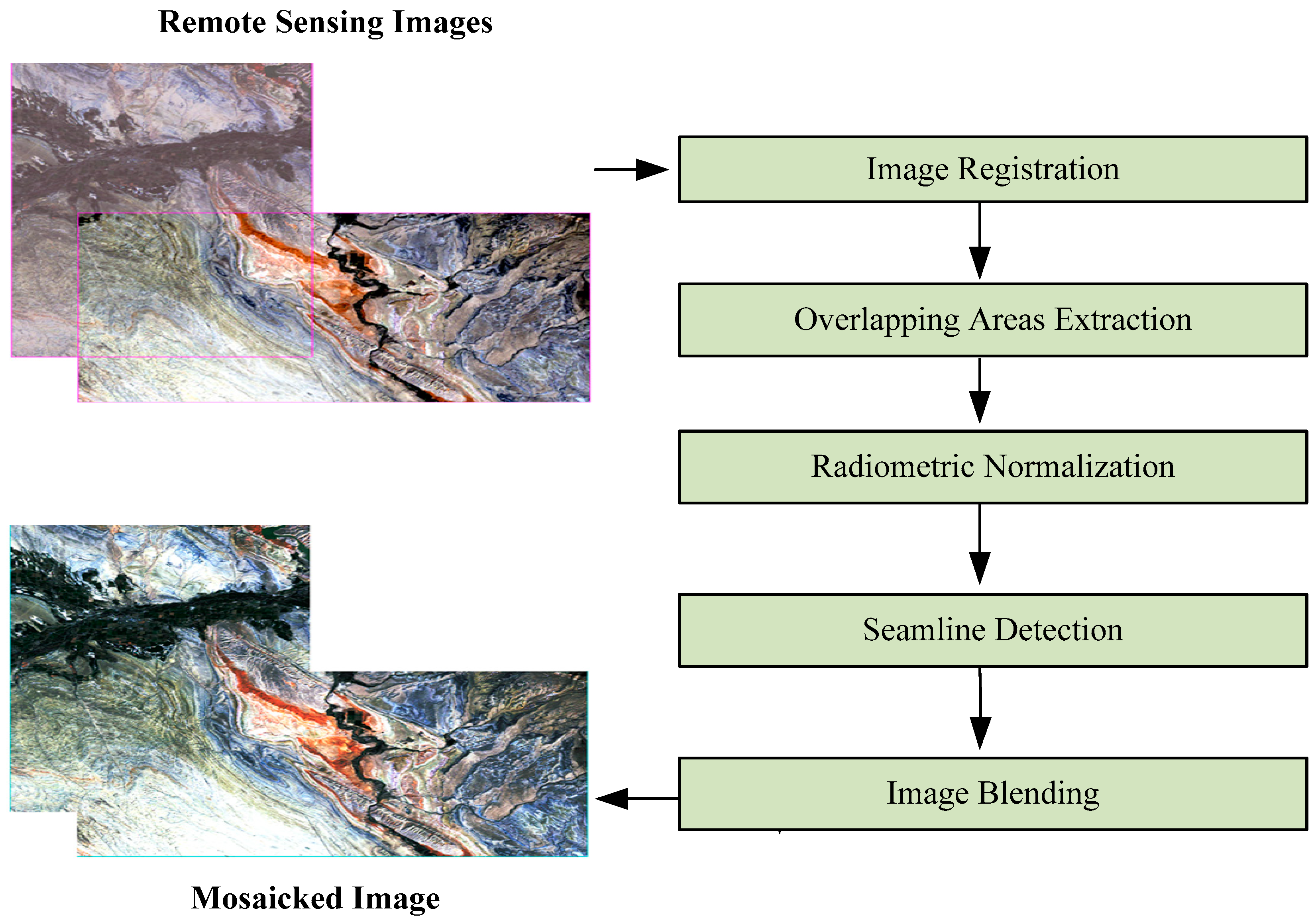 Remotesensing 15 04863 g002