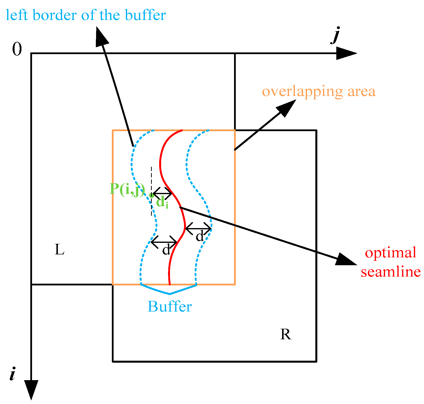 Remotesensing 15 04863 g005