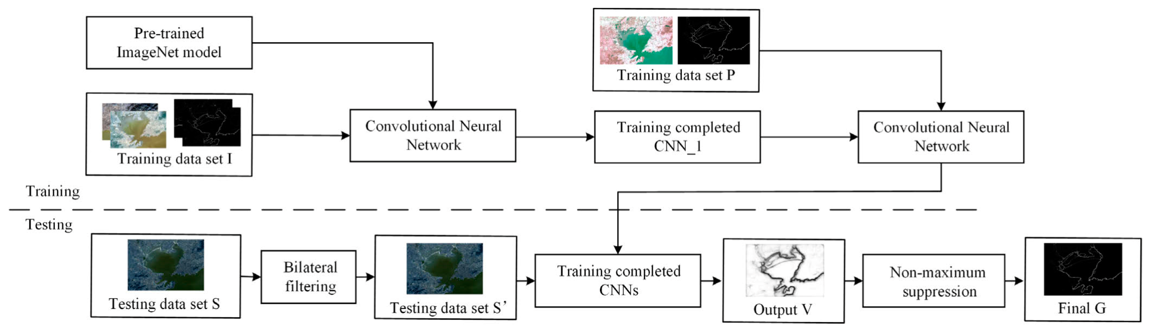 Remotesensing 15 04865 g011