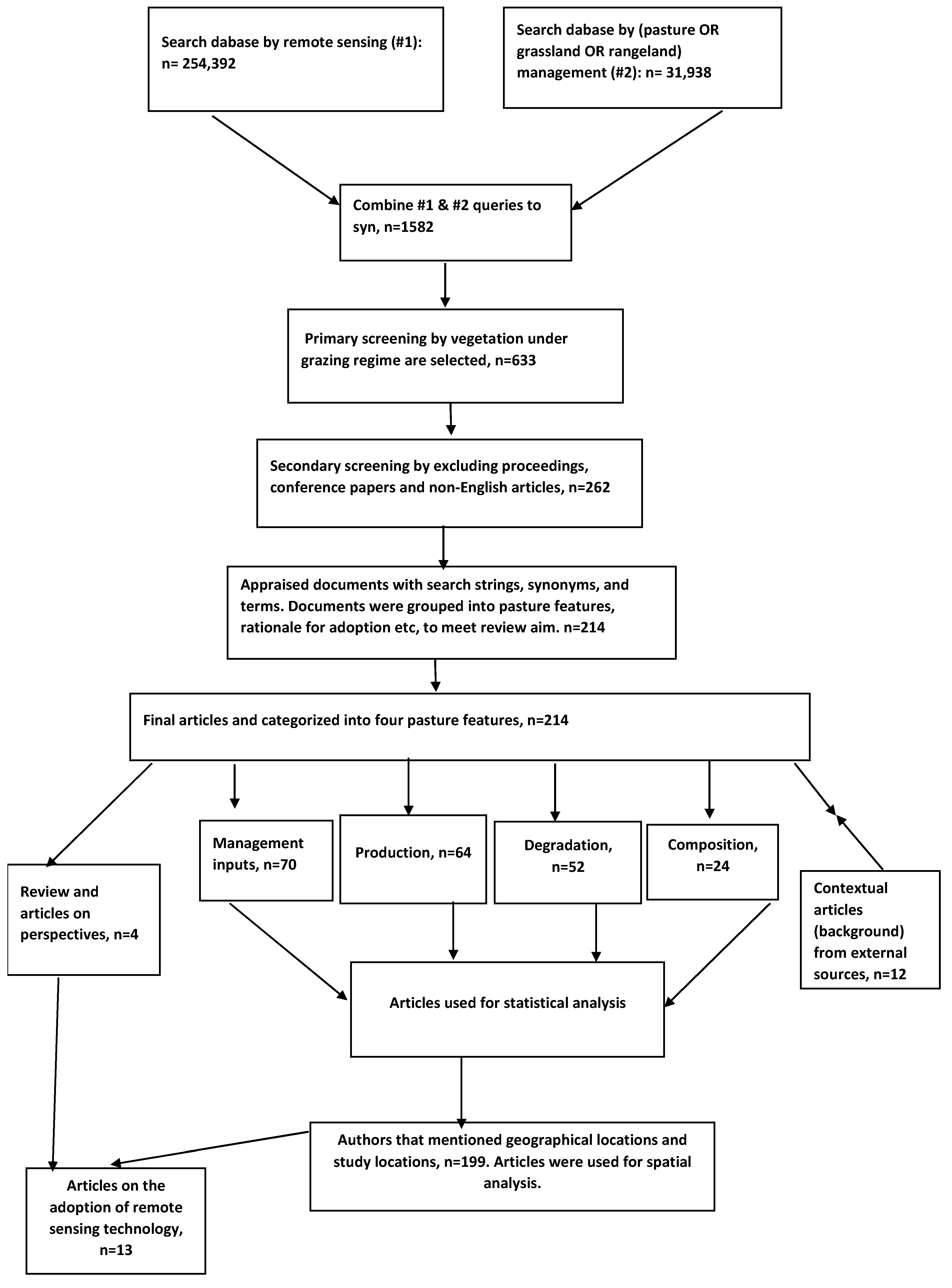 Remotesensing 15 04866 g0a1 Remotesensing 15 04866 g0a1