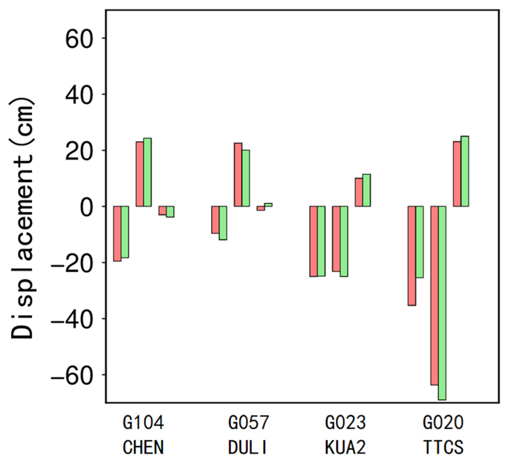 Remotesensing 15 04868 g003